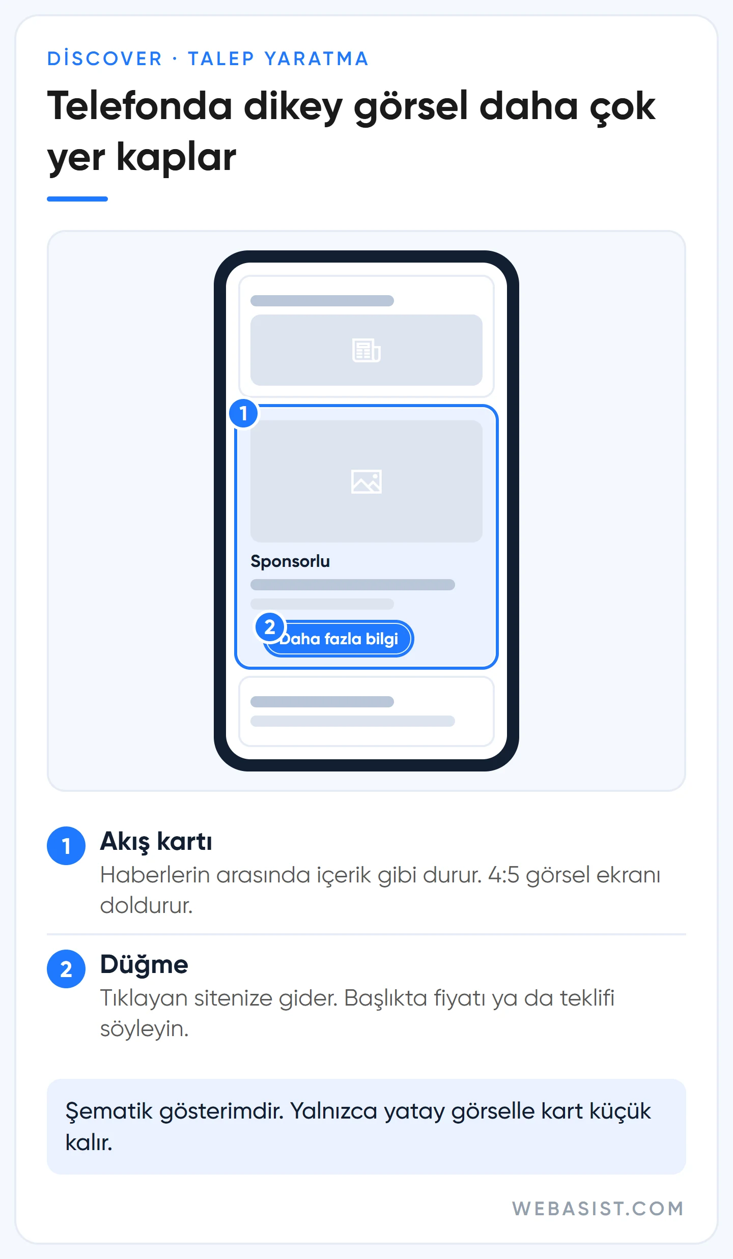 Discover akışında Talep Yaratma reklamı: büyük dikey görselli içerik kartı ve düğme