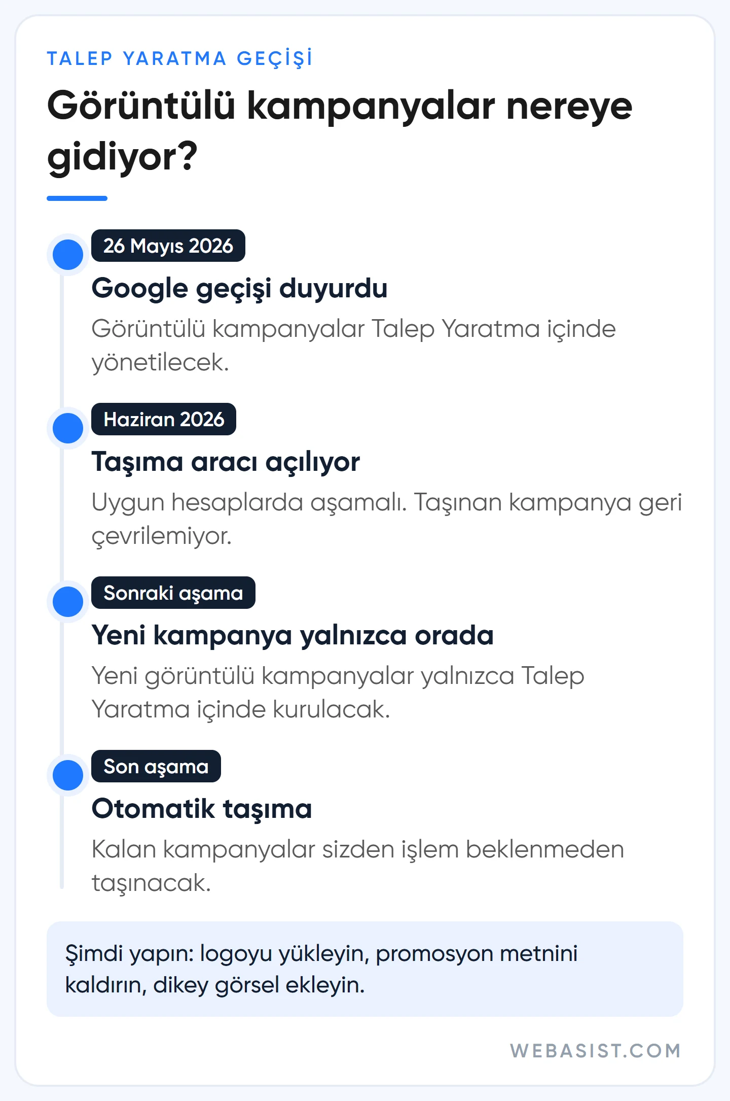Görüntülü reklam kampanyalarının Talep Yaratma'ya taşınma takvimi ve görsel hazırlığı