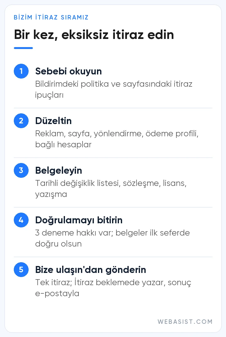 Google Ads askıya alma itirazı beş adımda: sebebi oku, düzelt, belgele, doğrulamayı bitir, Bize ulaşın'dan gönder