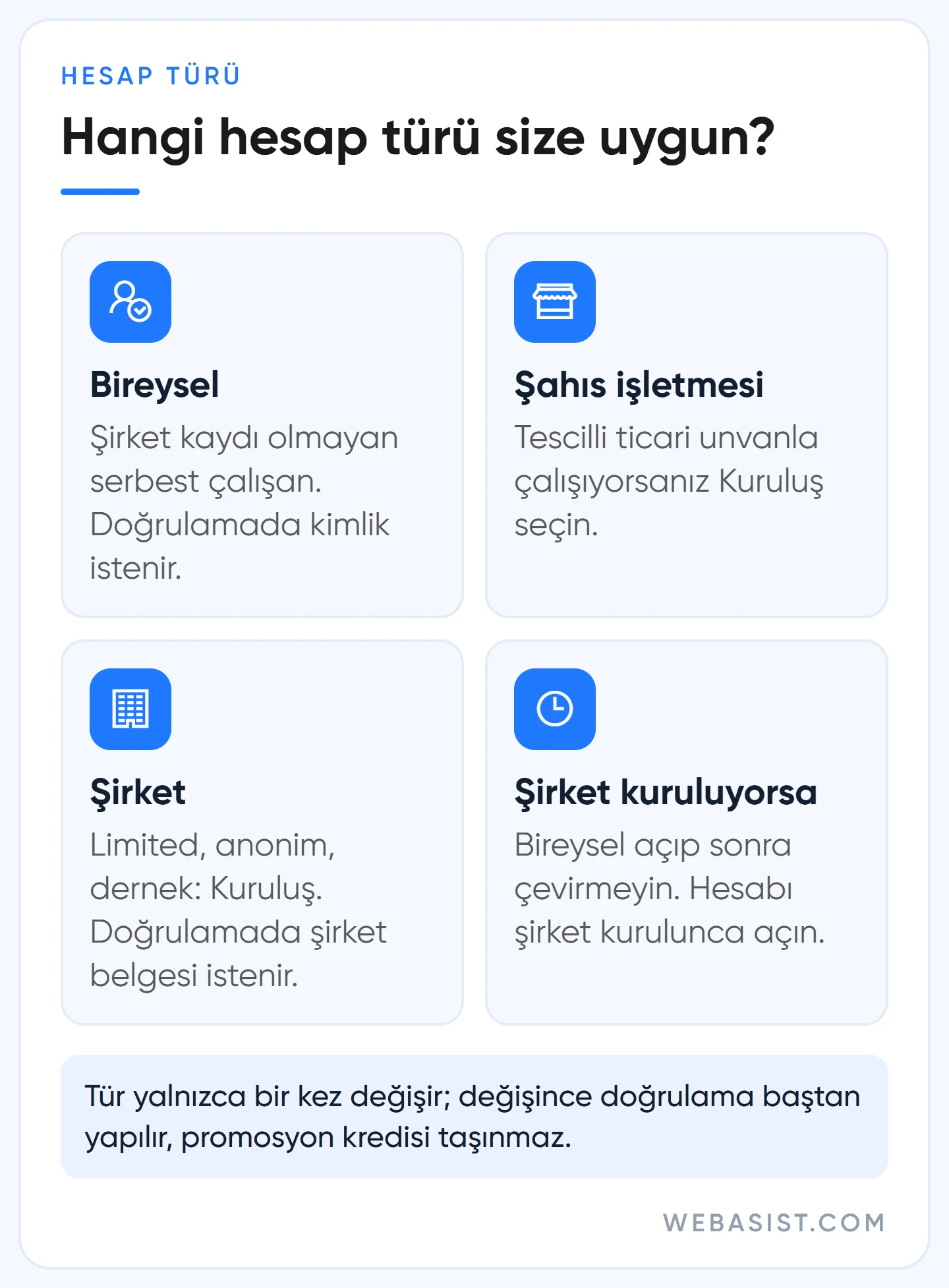 Google Ads bireysel hesap açma mı kuruluş mu: serbest çalışan, şahıs işletmesi ve şirket için doğru tür