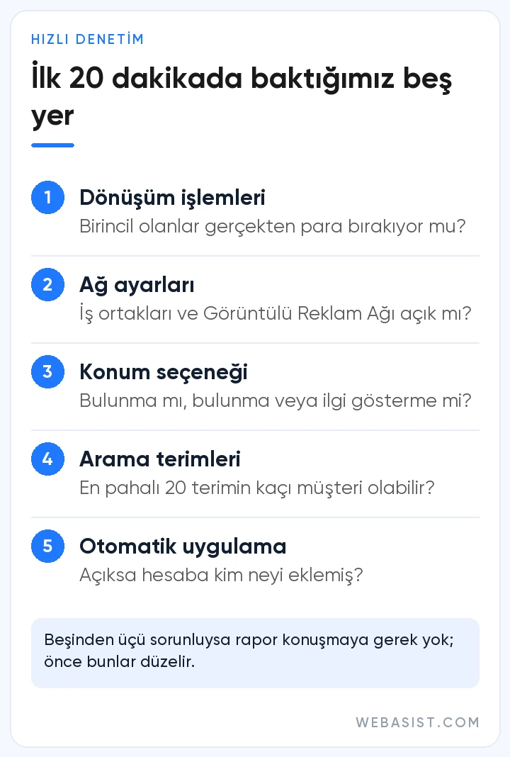 Google Ads hesap denetimi: devralınan hesapta ilk 20 dakikada bakılan beş yer