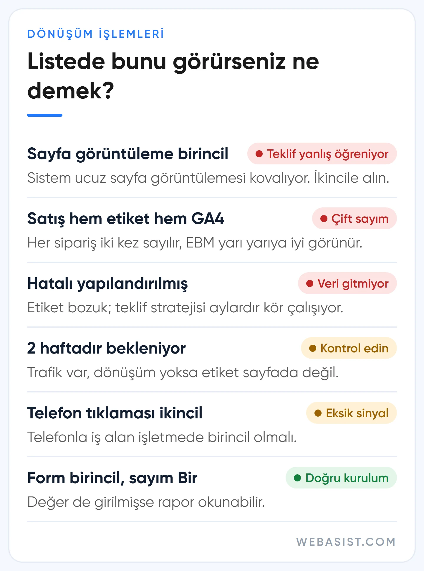 Google Ads hesap denetiminde dönüşüm işlemleri listesinde görülen sık bulgular ve risk düzeyleri
