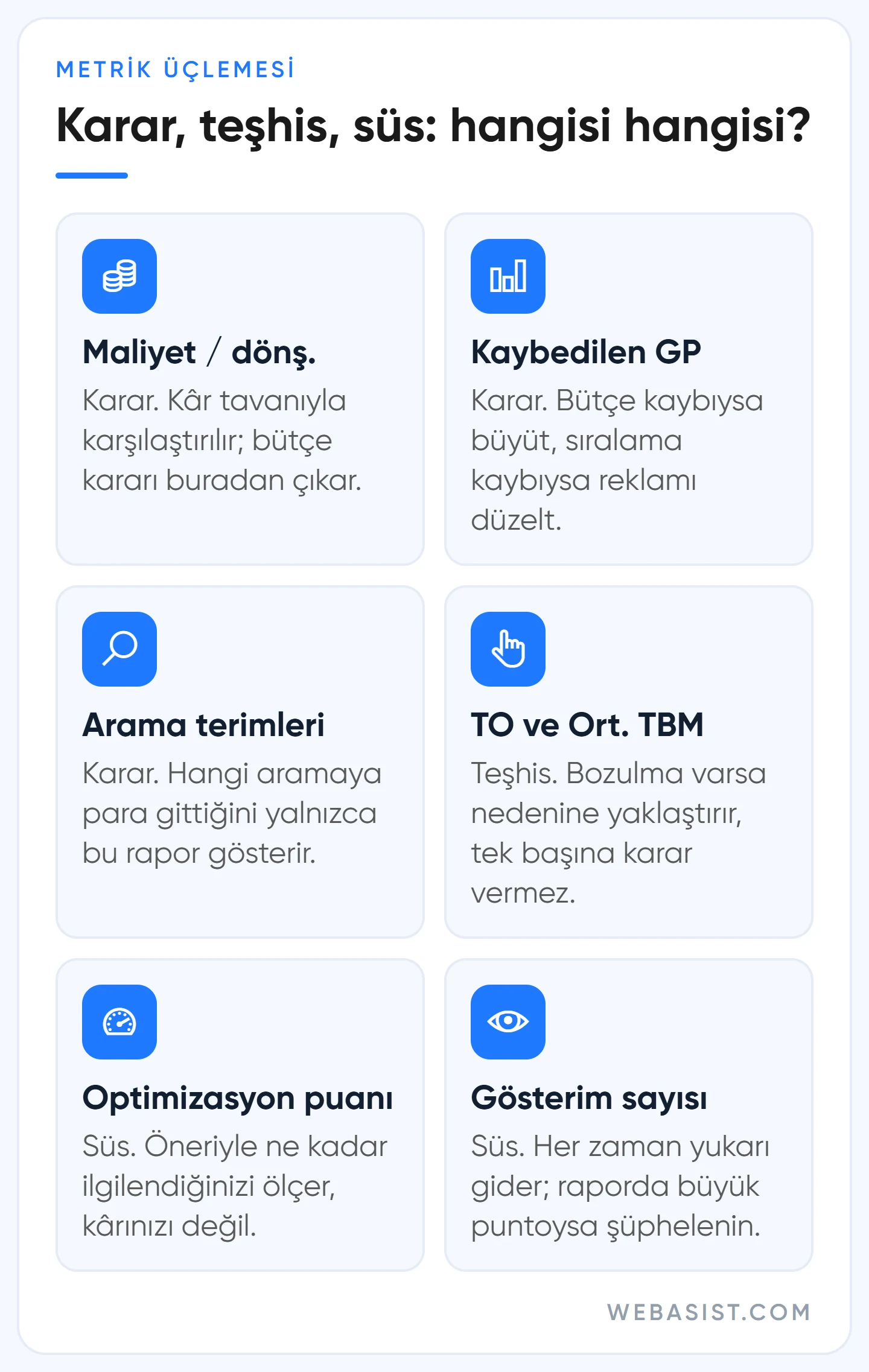 Google Ads metrikleri: karar verdiren, teşhis için bakılan ve süs olan metriklerin ikonlu listesi