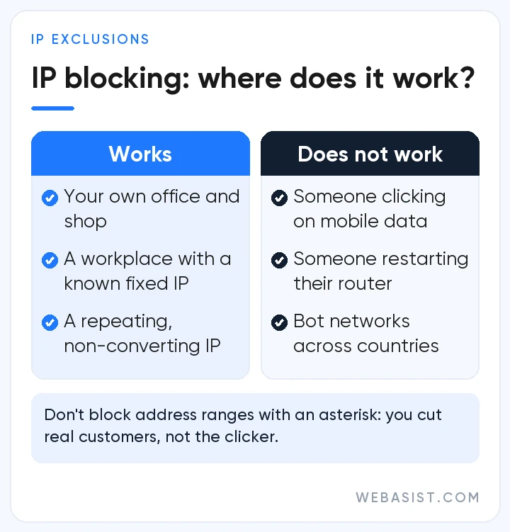 When Google Ads IP blocking works against invalid clicks and when it does not
