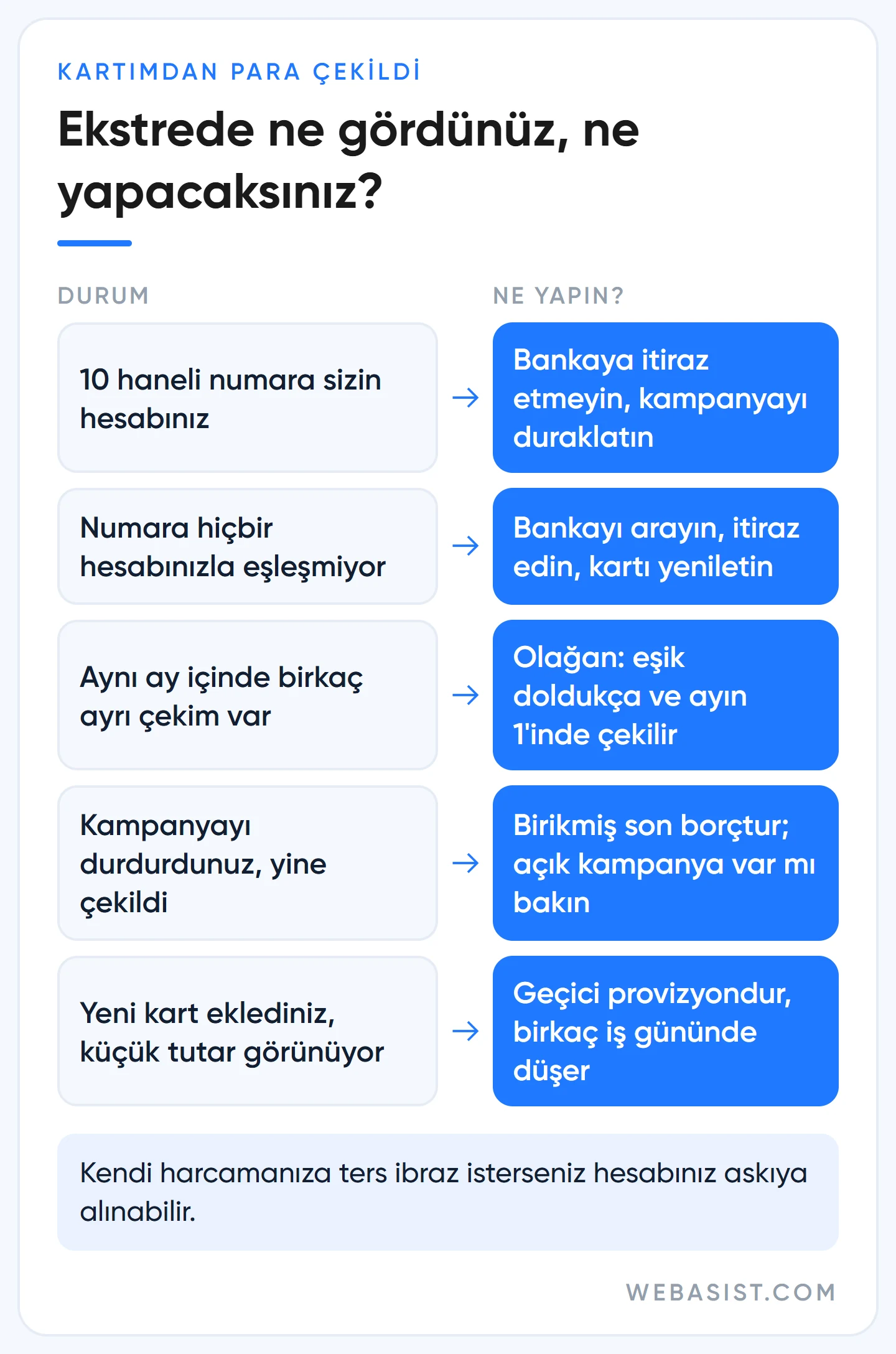 Google Ads kartımdan para çekmiş diyenler için karar tablosu: ekstredeki duruma göre ne yapılır