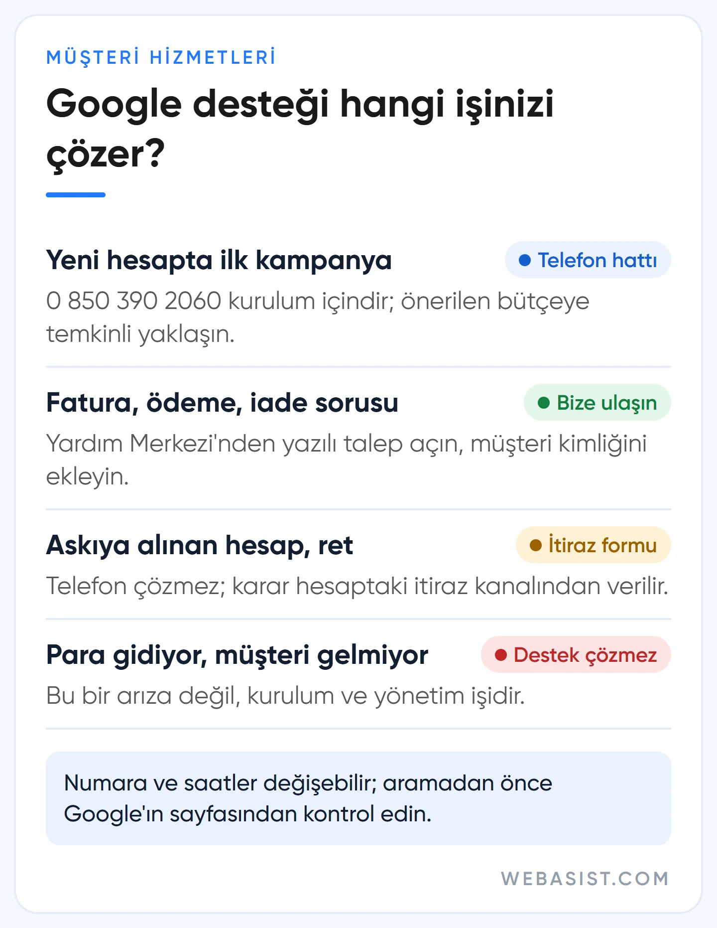 Google Ads müşteri hizmetleri hangi işi çözer: telefon hattı, Bize ulaşın, itiraz ve strateji