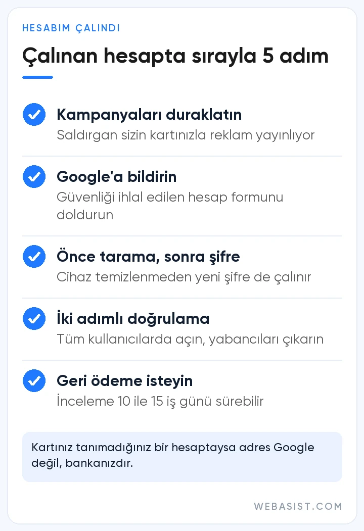 Google Ads hesabım çalındı: sırayla yapılacak beş adımı gösteren kontrol listesi