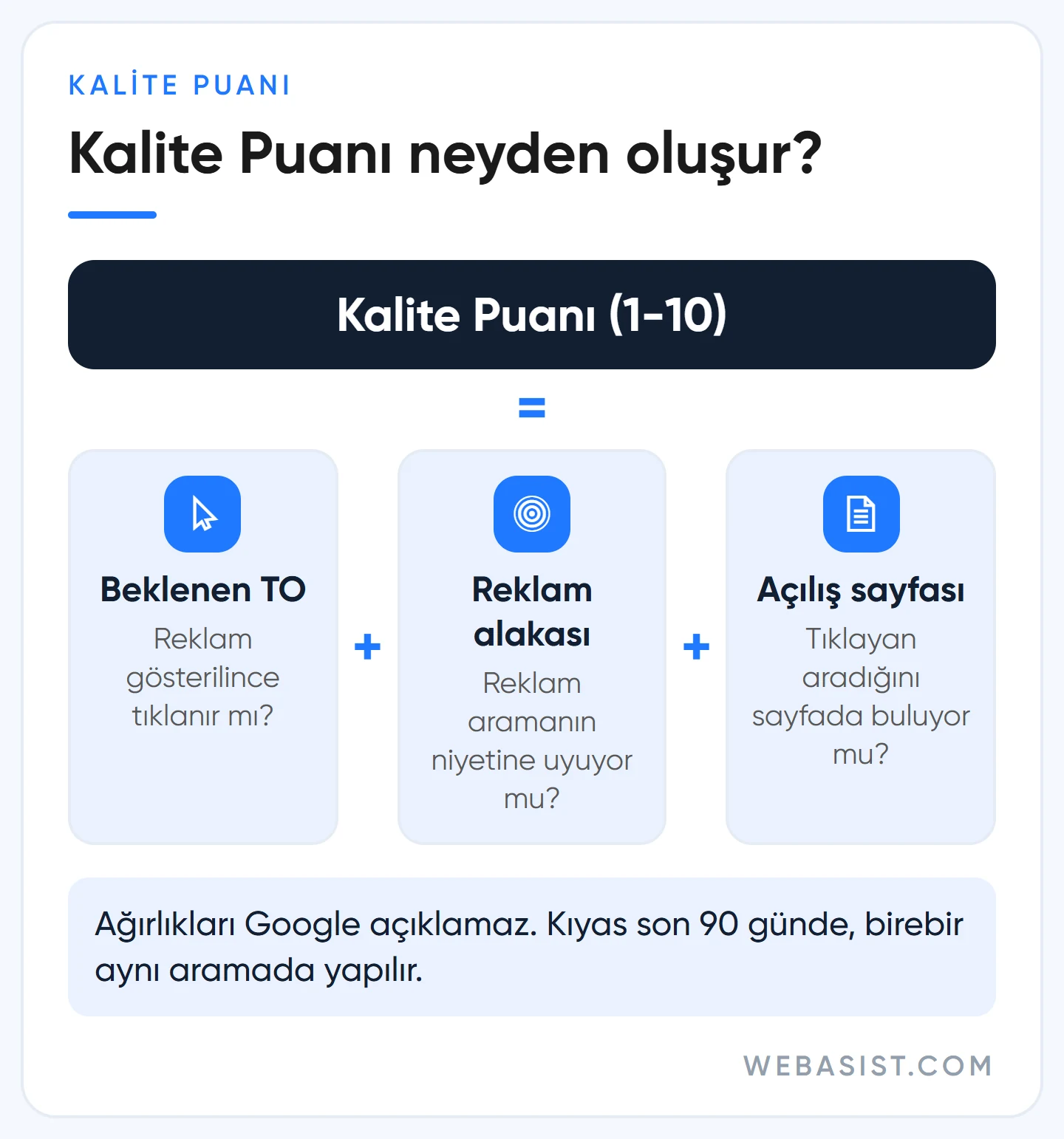 Google Ads kalite puanı nasıl hesaplanır: beklenen TO, reklam alakası ve açılış sayfası deneyimi