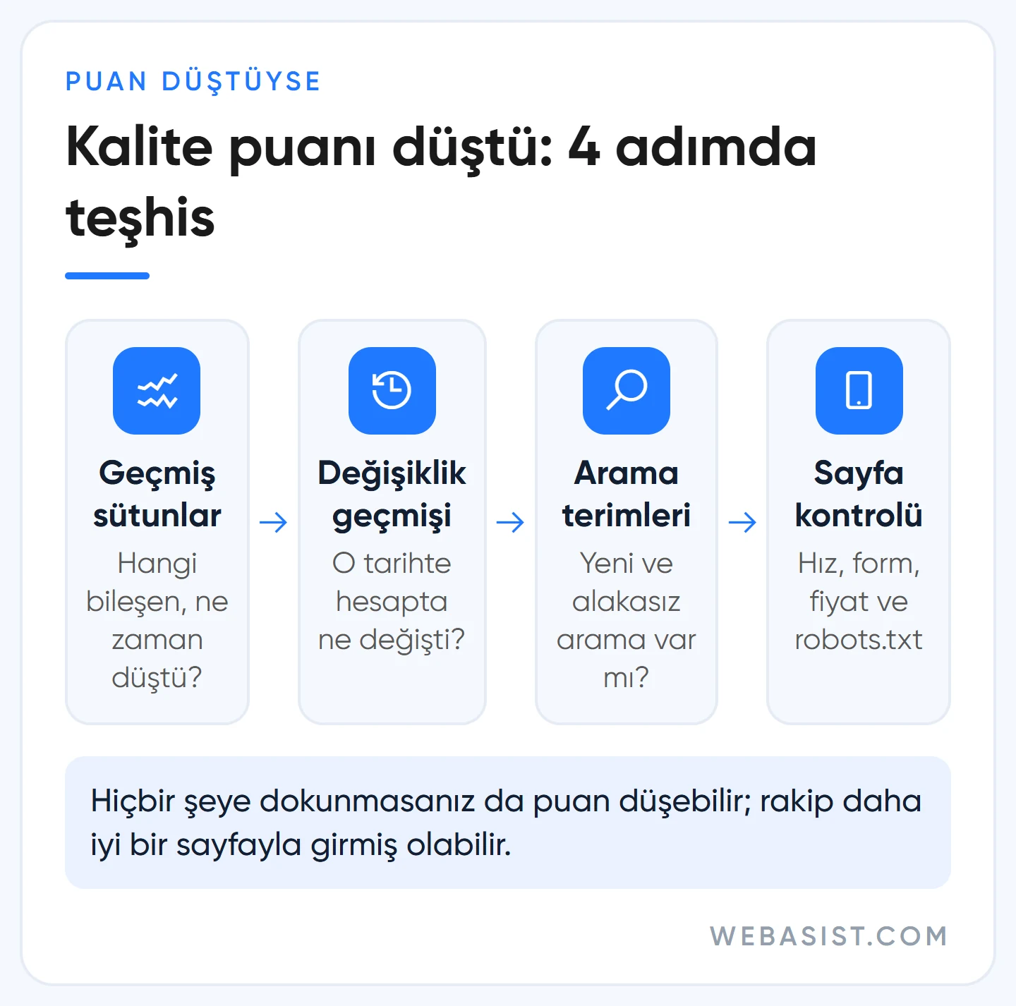 Google Ads kalite puanı neden düştü: geçmiş sütunlar, değişiklik geçmişi, arama terimleri ve sayfa kontrolü