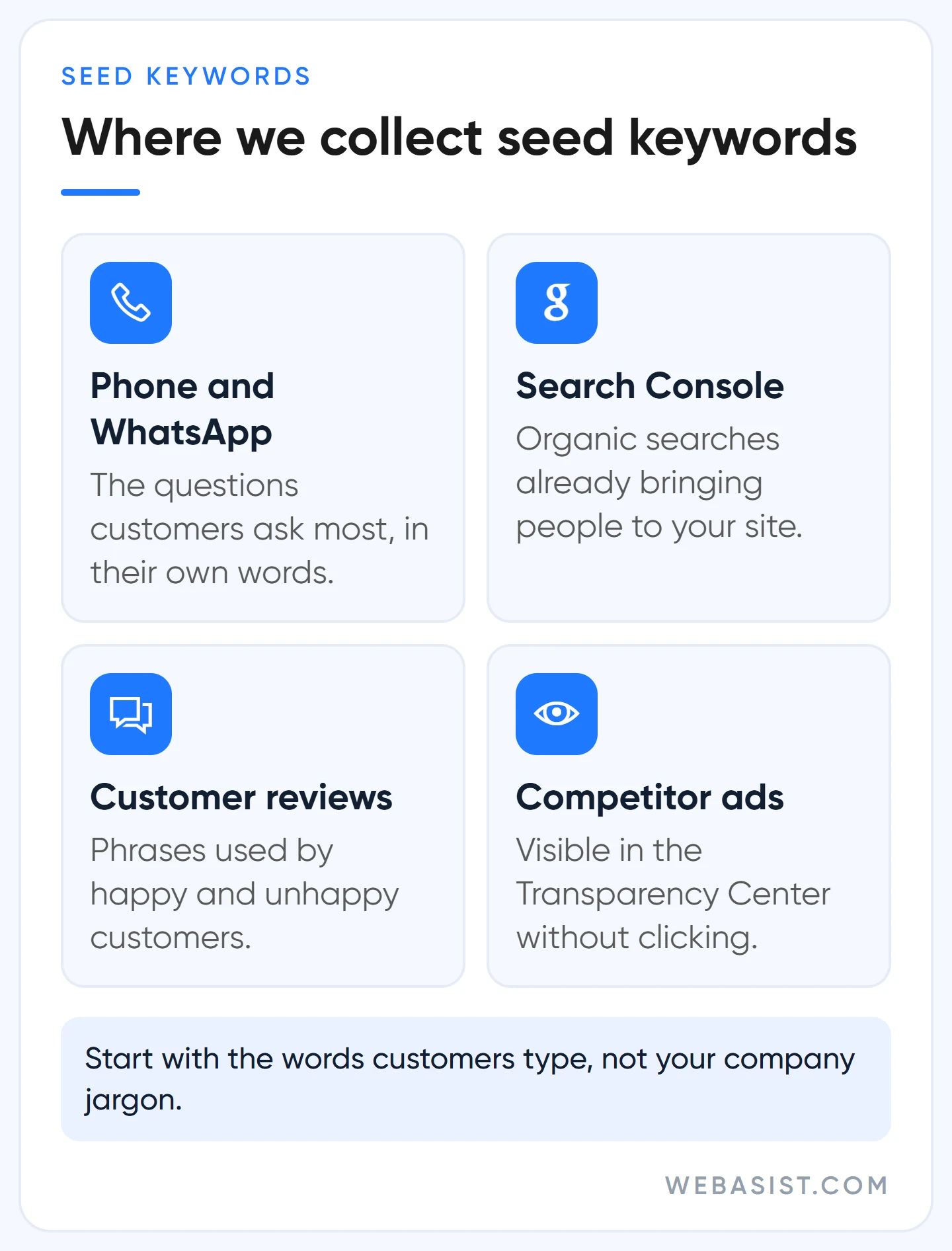Finding Google Ads keywords: four sources we use for seed keywords