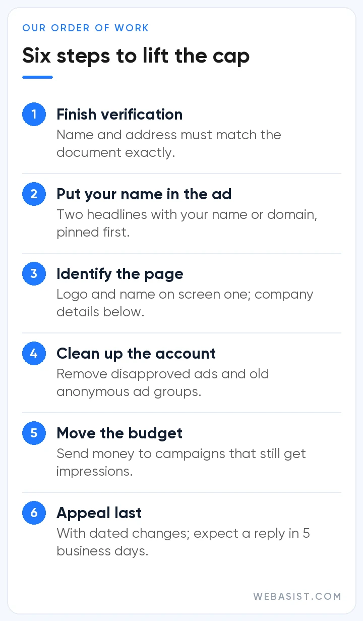 How to fix limited ad serving: a six-step order of work from verification to the appeal