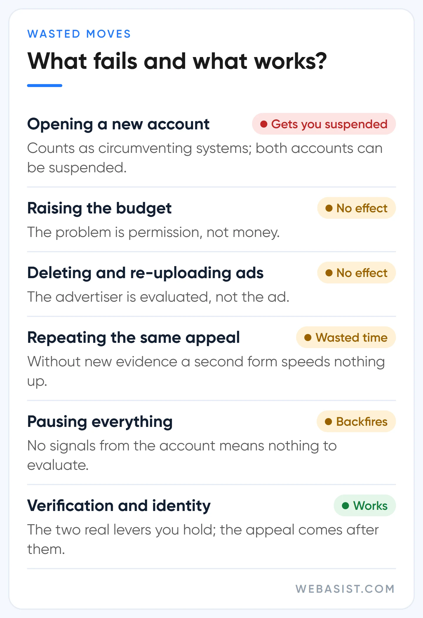 Status list of moves that do not lift limited ad serving and the two steps that do