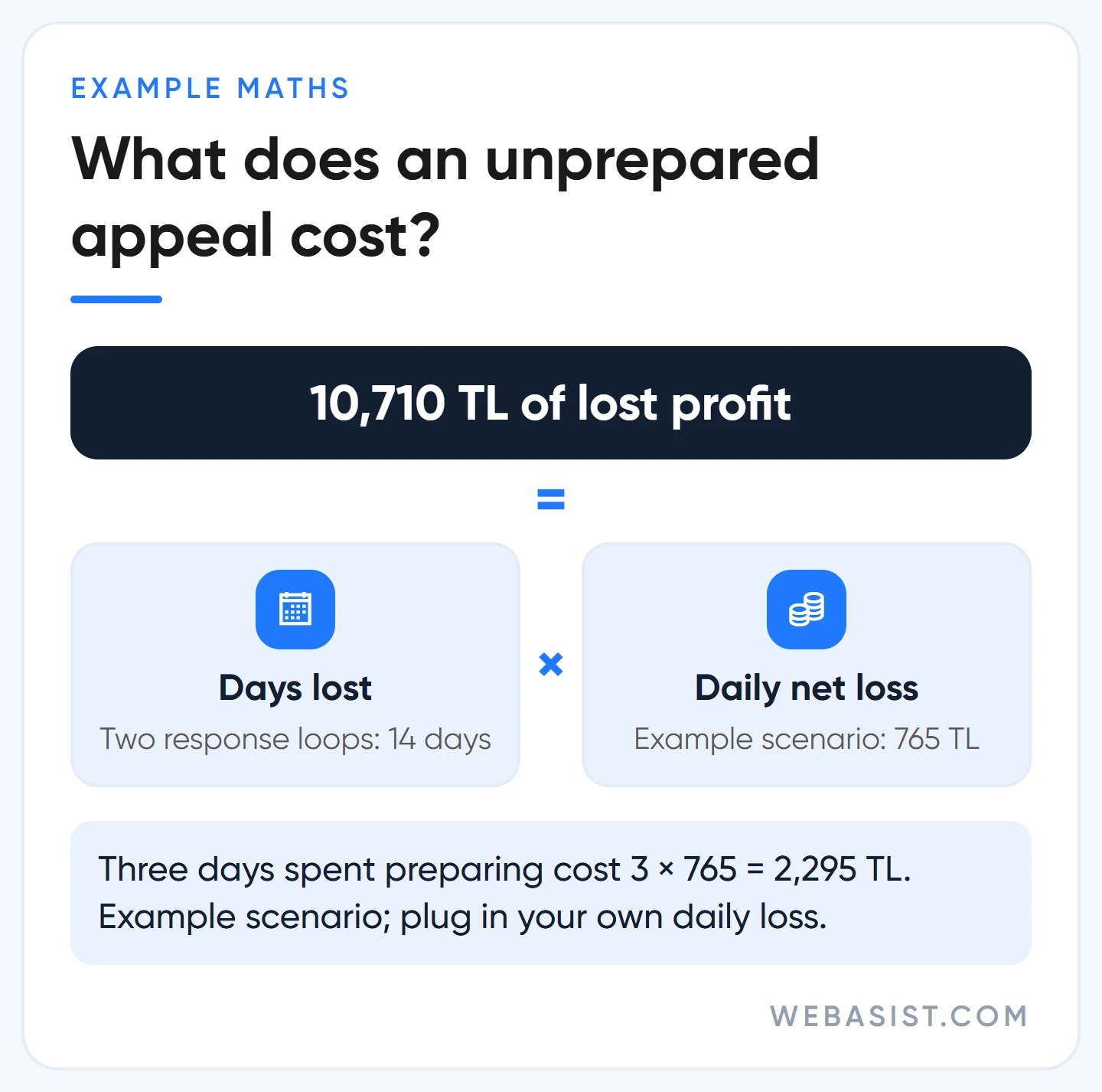 TL cost of an unprepared limited ad serving appeal: lost days times daily net loss