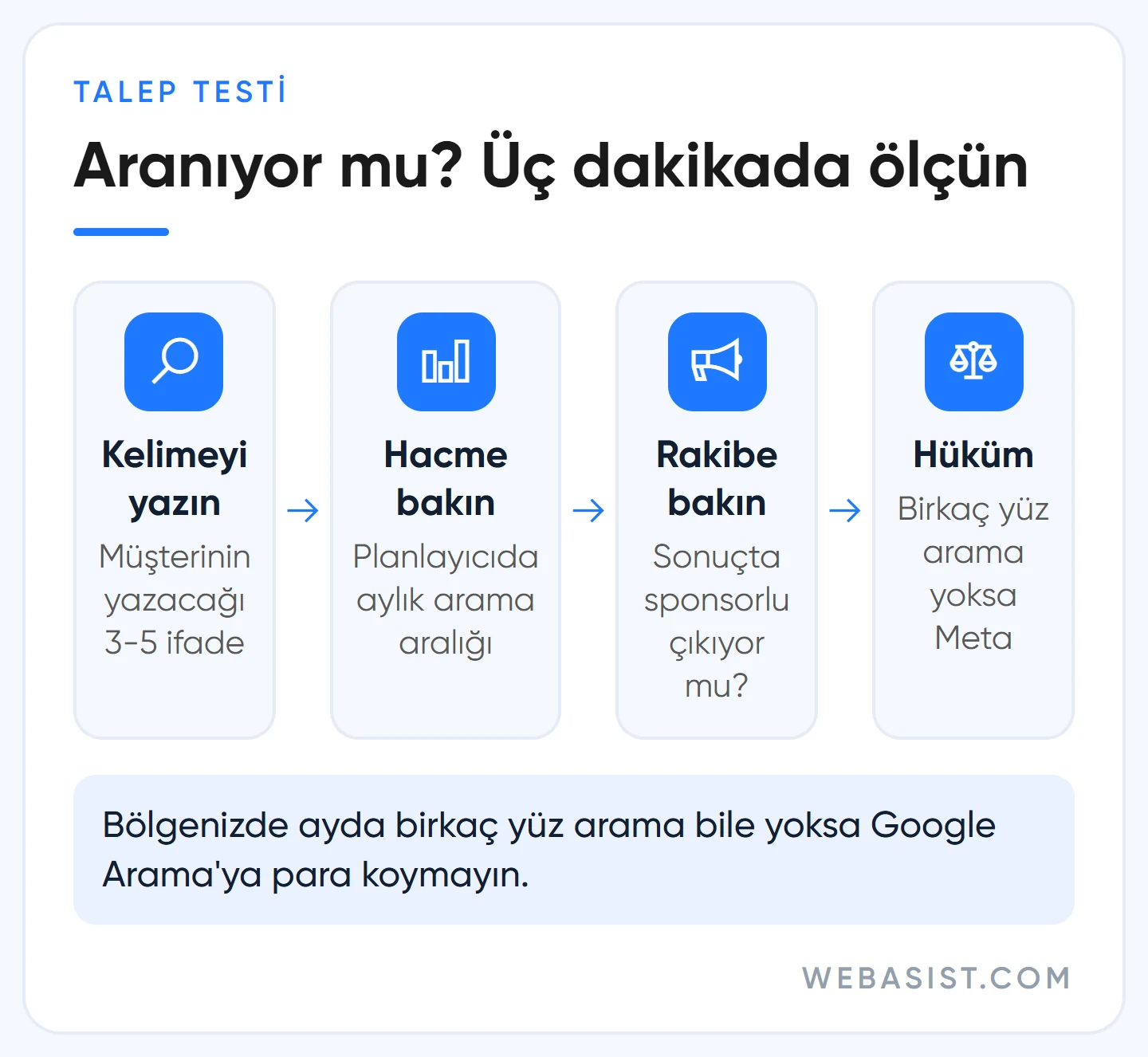 Google Ads mi Meta mı: ürünün aranıp aranmadığını Anahtar Kelime Planlayıcı ile ölçen dört adımlı test