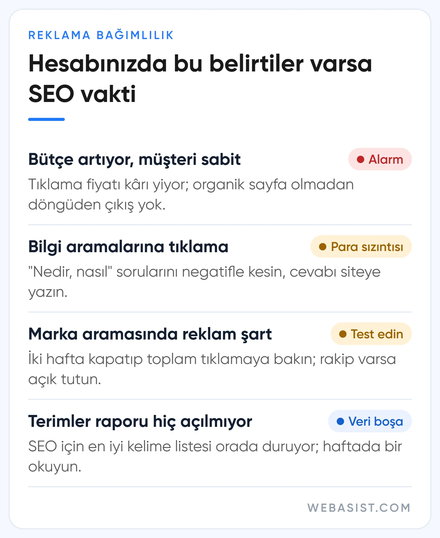 SEO'ya ne zaman başlamalı: Google Ads hesabında reklama bağımlılığı gösteren dört belirti ve ne yapılacağı