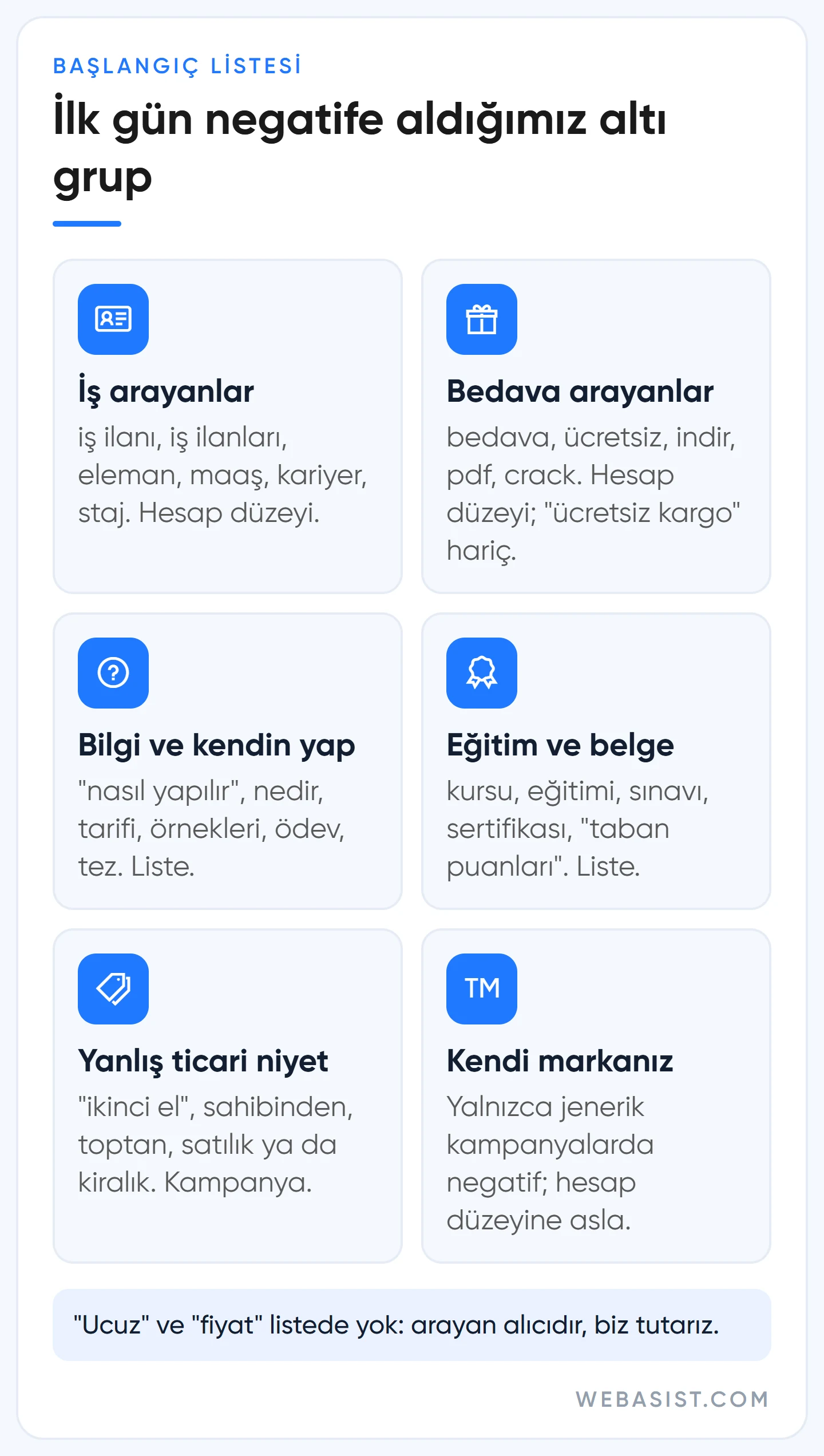 Google Ads negatif anahtar kelime listesi: iş ilanı, bedava, nasıl yapılır gibi altı niyet grubu ve örnek kelimeler