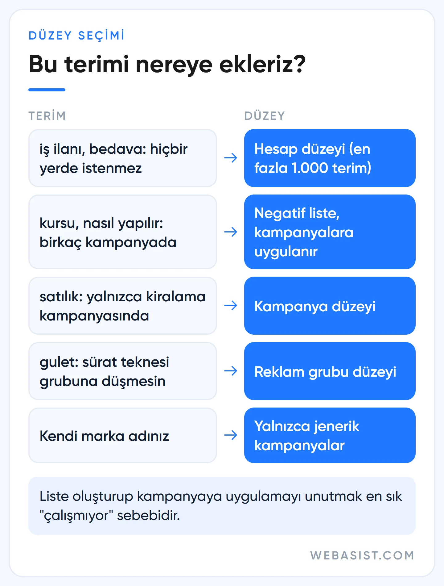 Google Ads negatif anahtar kelime ekleme: terimin türüne göre reklam grubu, kampanya, liste ya da hesap düzeyi seçimi