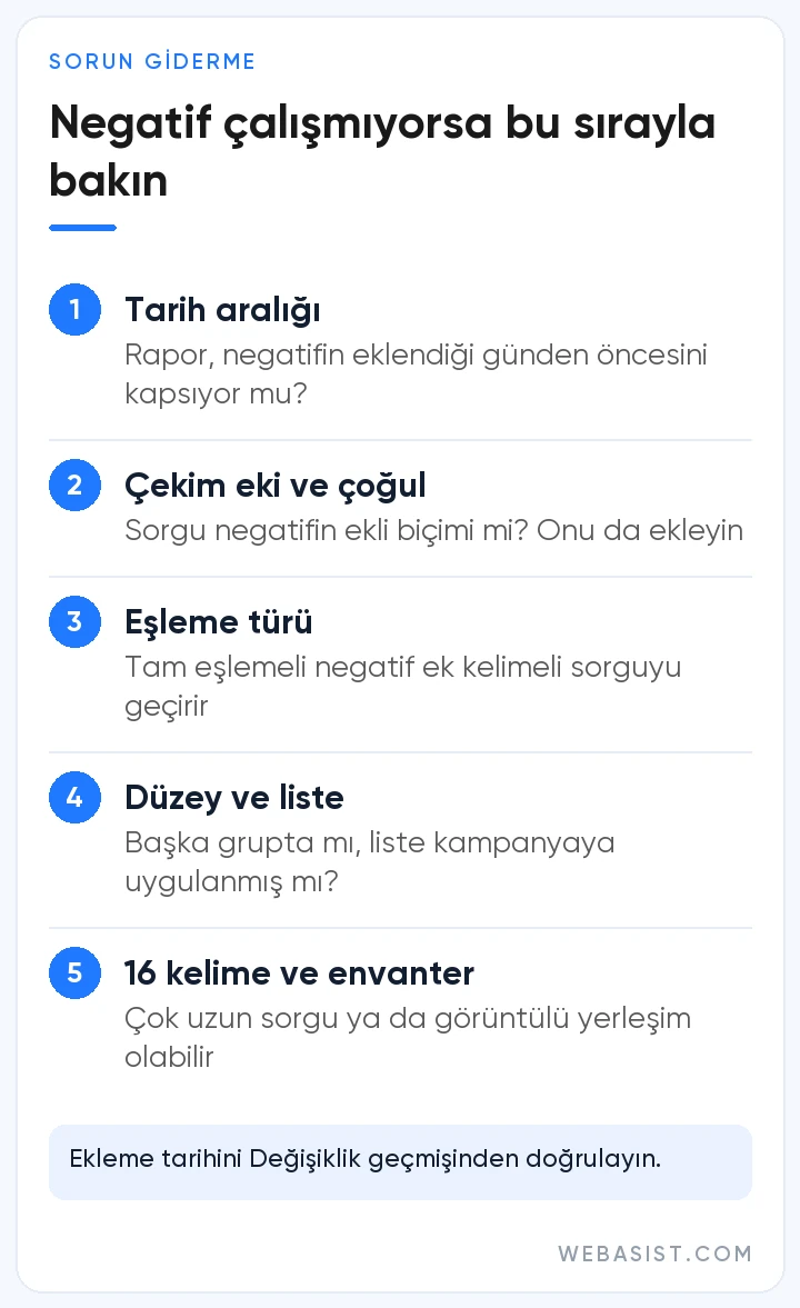 Google Ads negatif anahtar kelime çalışmıyorsa sırayla bakılacak beş kontrol: tarih, ek, eşleme, düzey, uzunluk