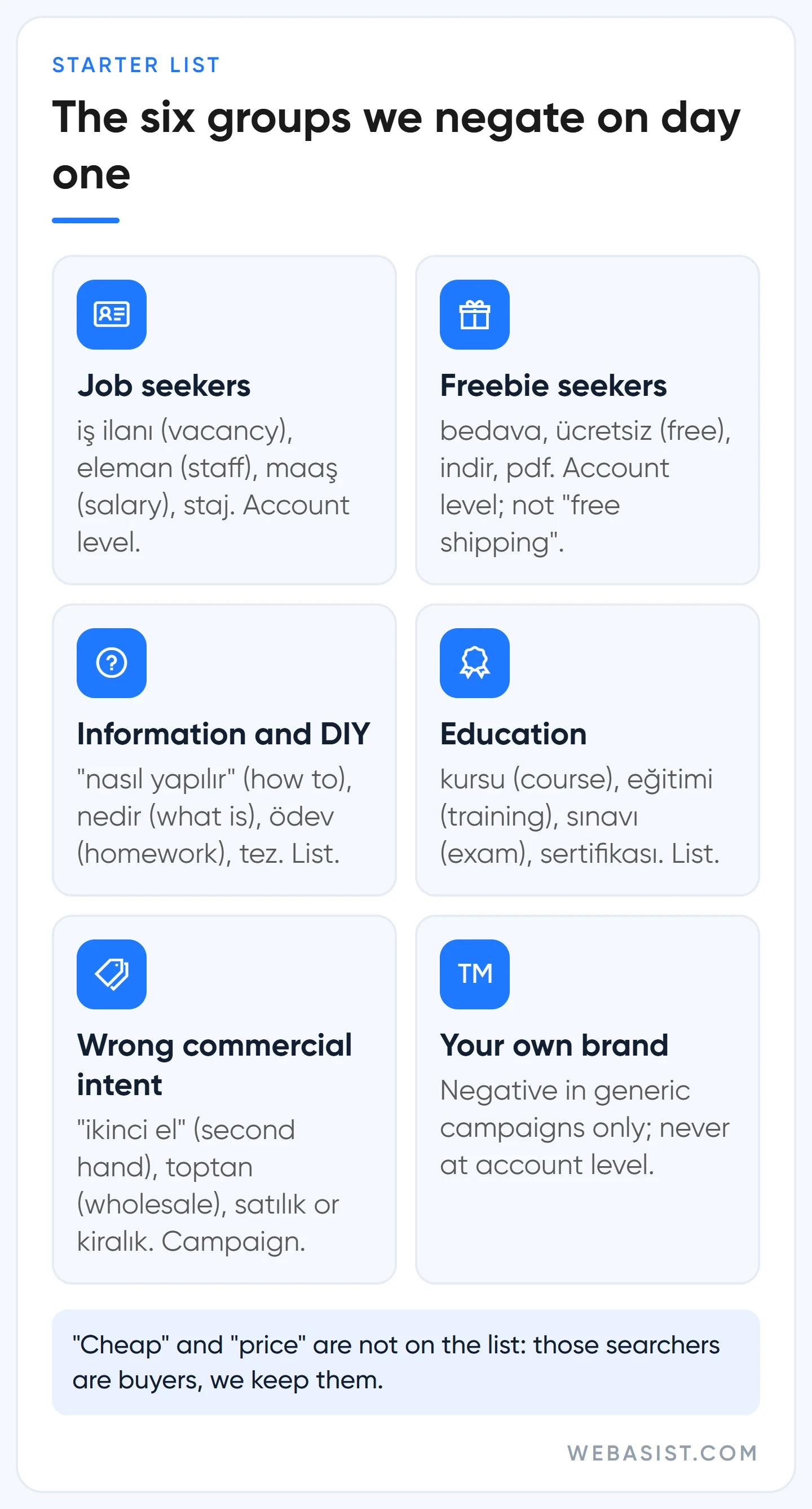 Google Ads negative keyword list: six intent groups such as jobs, free and how-to with example words