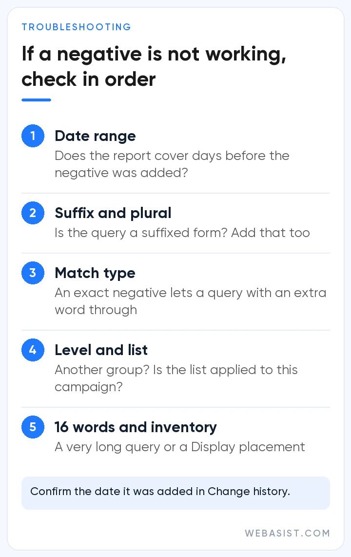 Five checks in order when a Google Ads negative keyword is not working: date, suffix, match type, level, length