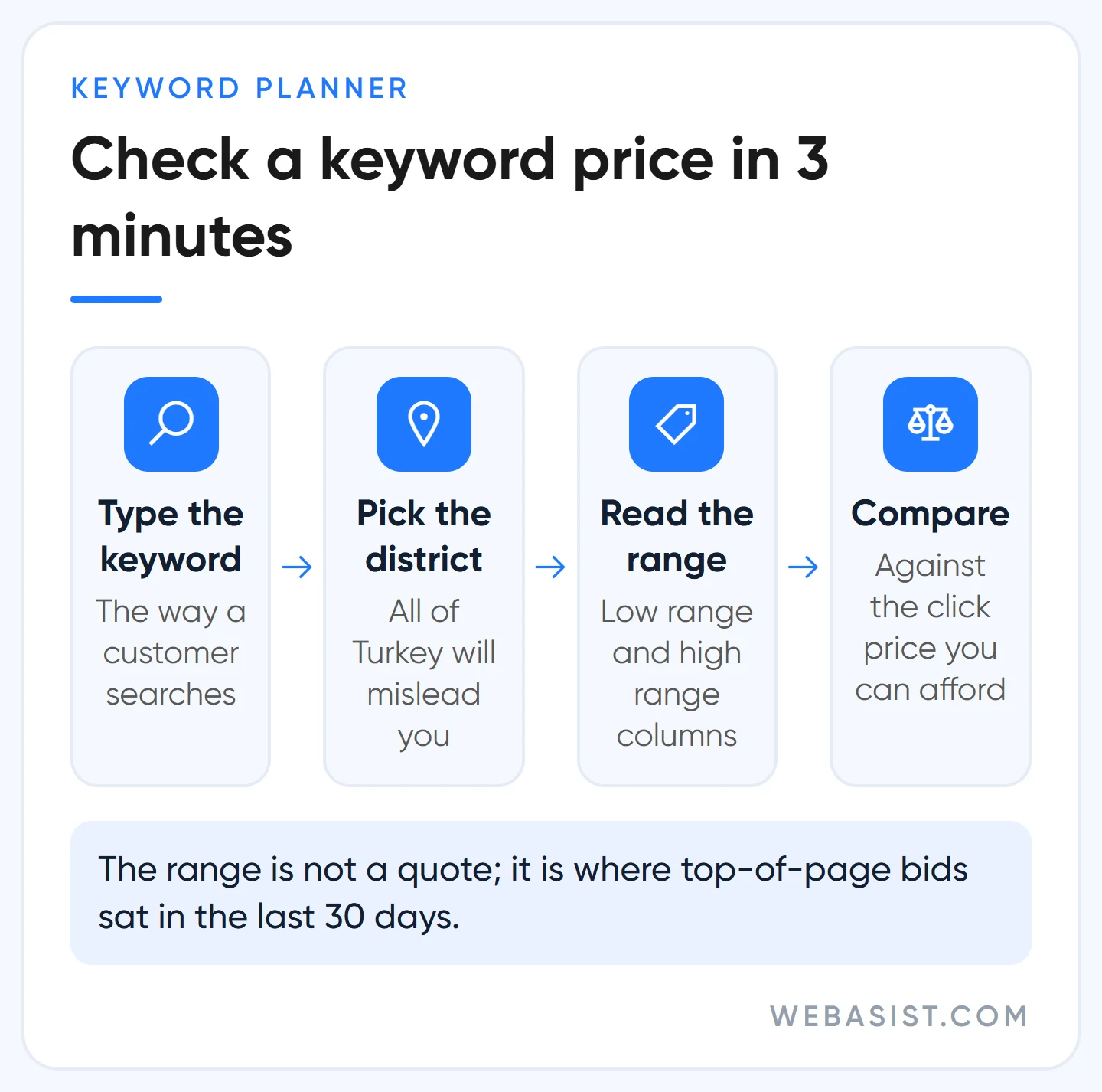How to check Google Ads keyword prices in Keyword Planner in four steps