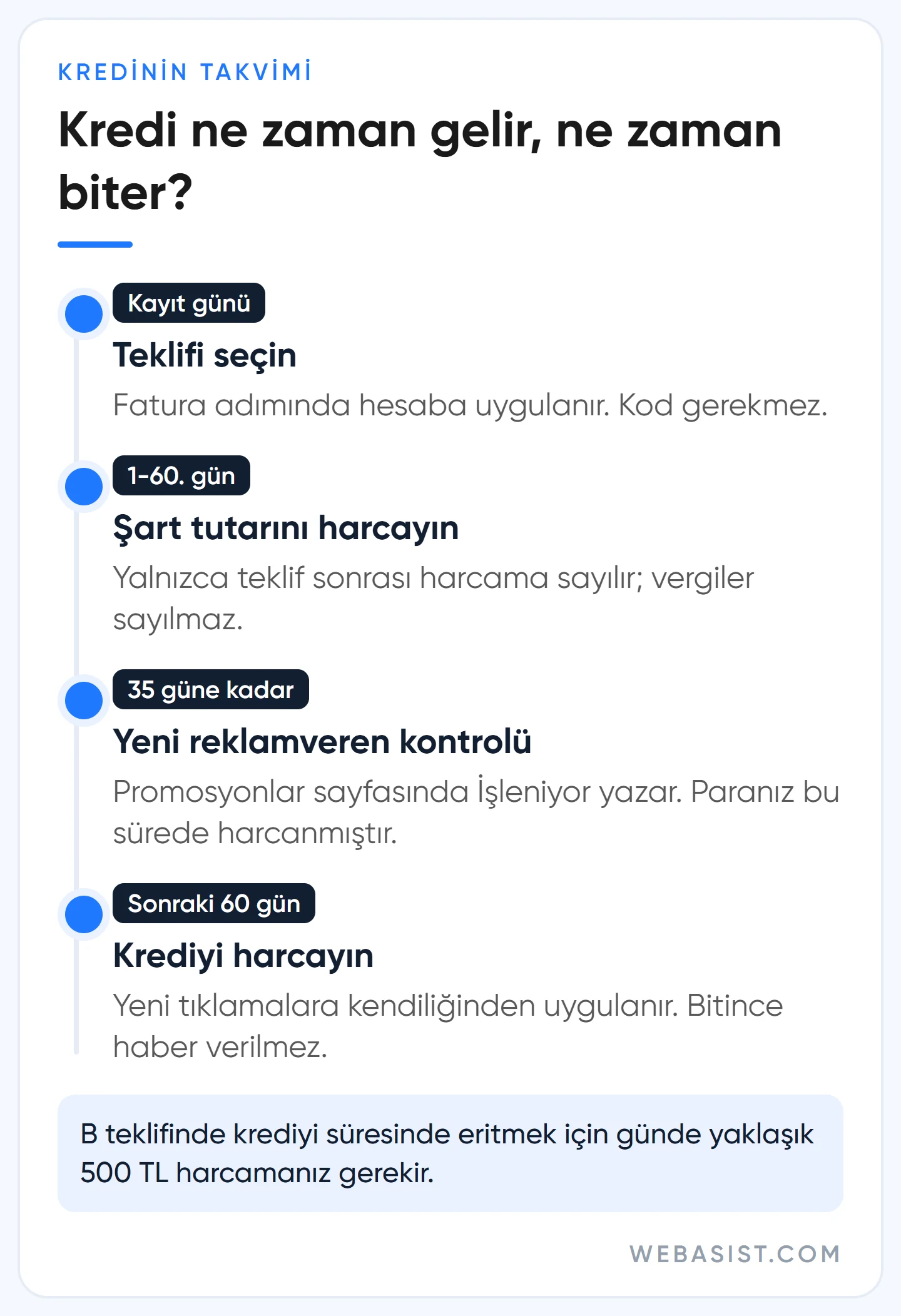 Google Ads reklam kredisi ne zaman gelir: kayıt, 60 günlük harcama, 35 günlük kontrol ve 60 günlük kredi süresi