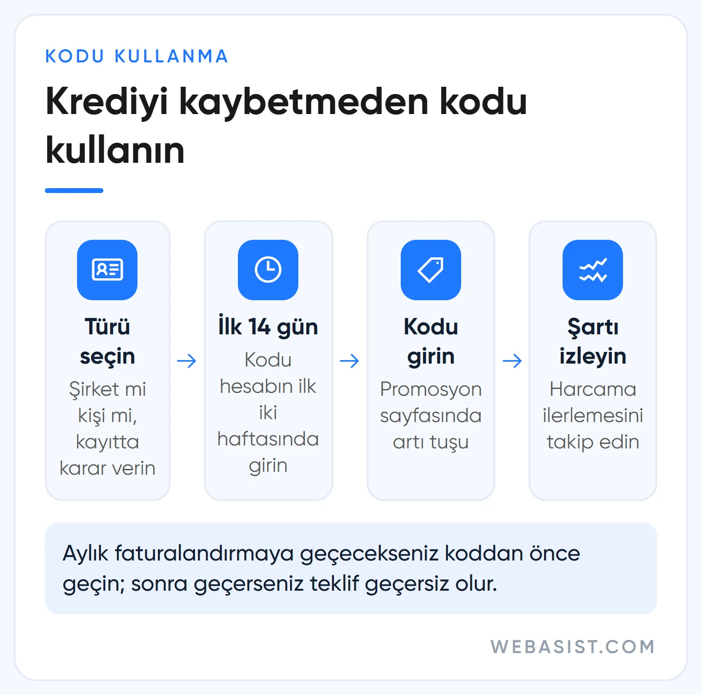 Google Ads promosyon kodu nasıl kullanılır: hesap türü, 14 gün, Promosyonlar sayfası ve kredinin takibi