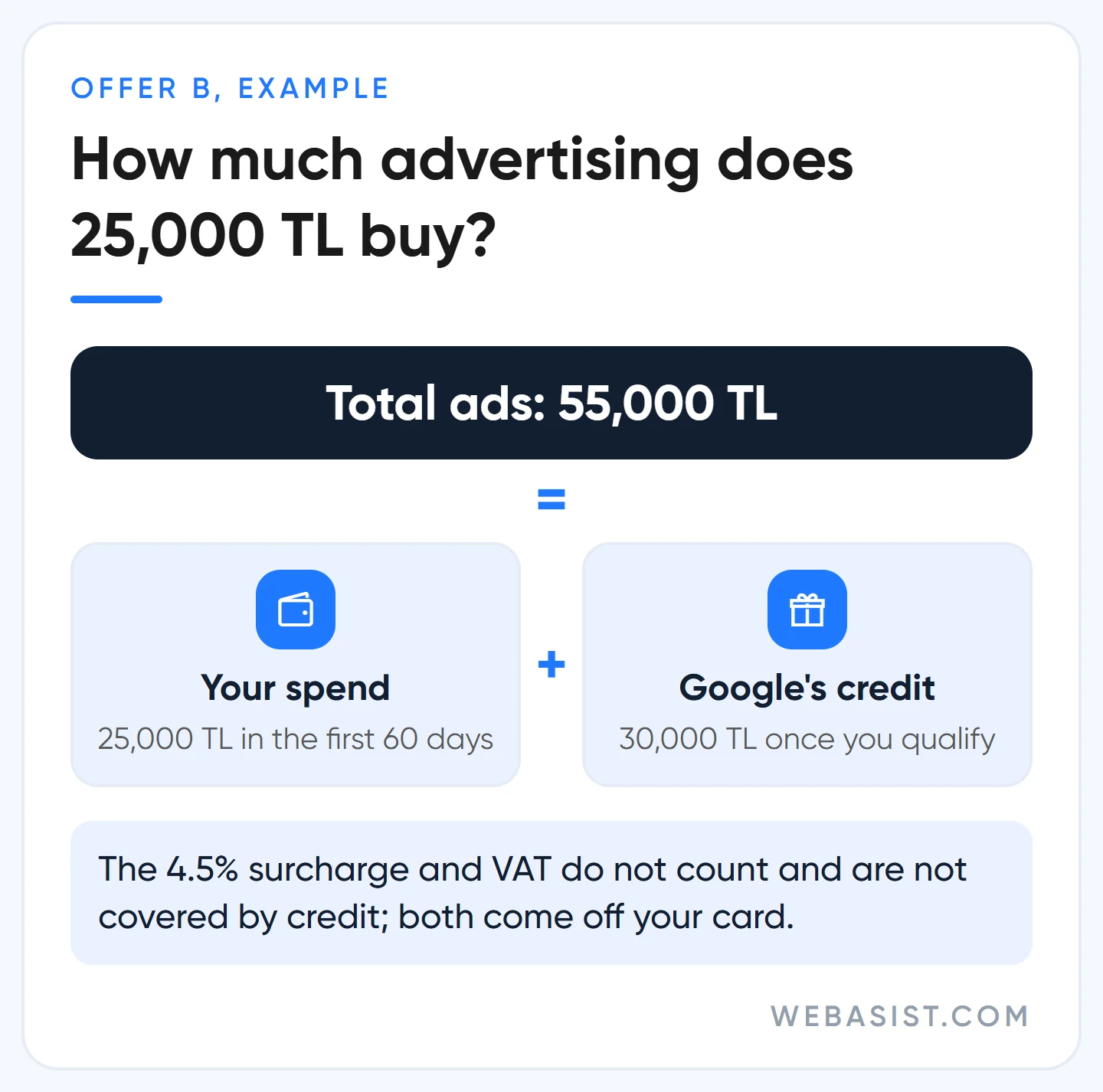 Google Ads promo code 2026 maths: 25,000 TL spend plus 30,000 TL credit and what it buys in Turkey