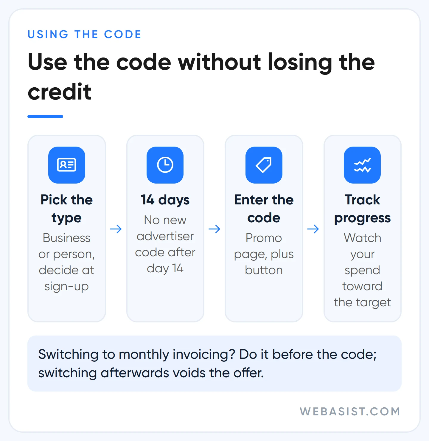 How to use a Google Ads promo code: account type, 14-day window, Promotions page and tracking the credit