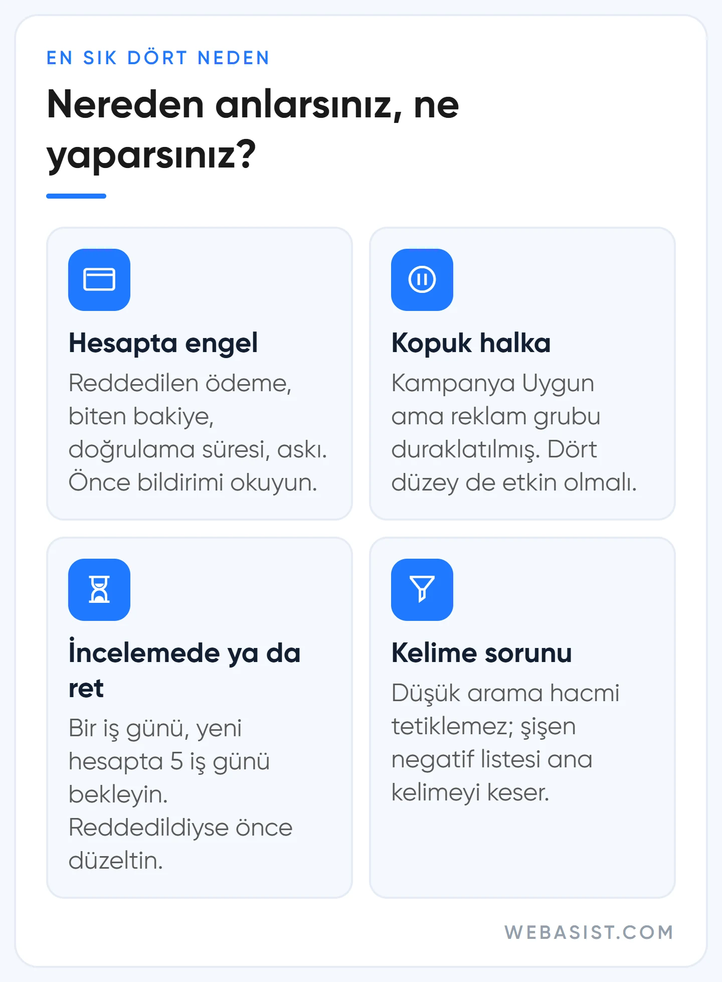Google Ads reklam yayınlanmıyor: hesap engeli, kopuk halka, inceleme ve anahtar kelime sorunu kartları