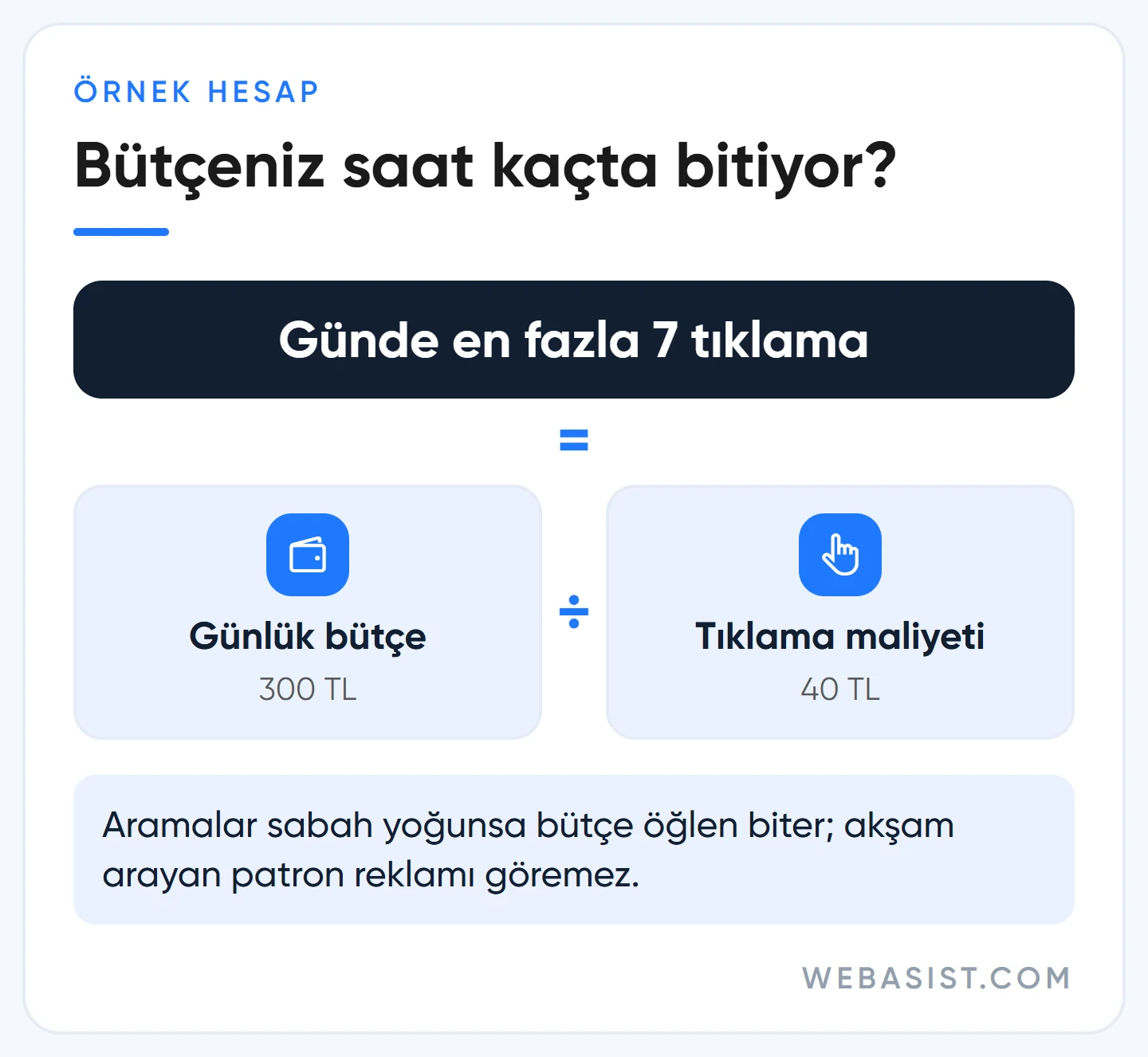 Google Ads günlük bütçe 300 TL ve tıklama 40 TL ile günde kaç tıklama alınır, bütçe saat kaçta biter