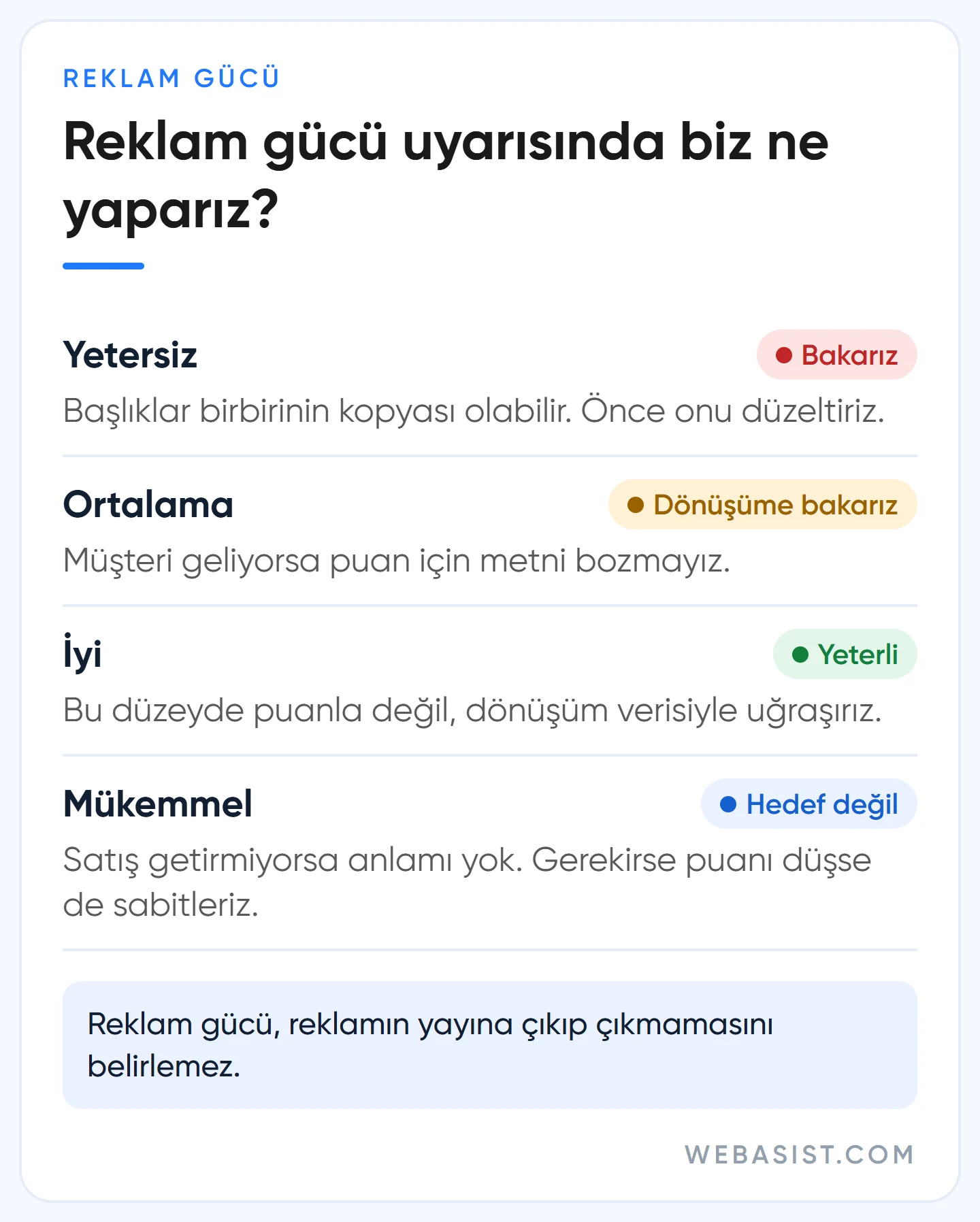 Google Ads reklam gücü yetersiz, ortalama, iyi ve mükemmel derecelerinde WebAsist ne yapar