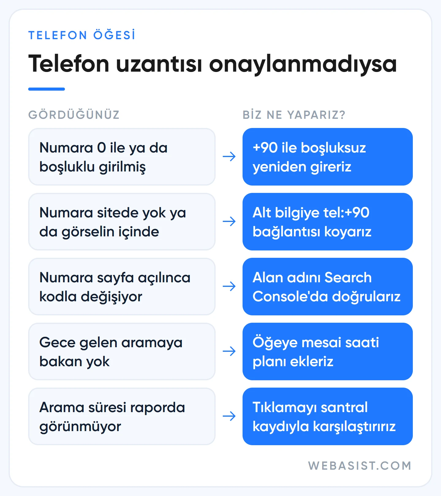 Google Ads telefon uzantısı onaylanmadı: doğrulanmamış numara belirtileri ve çözümleri