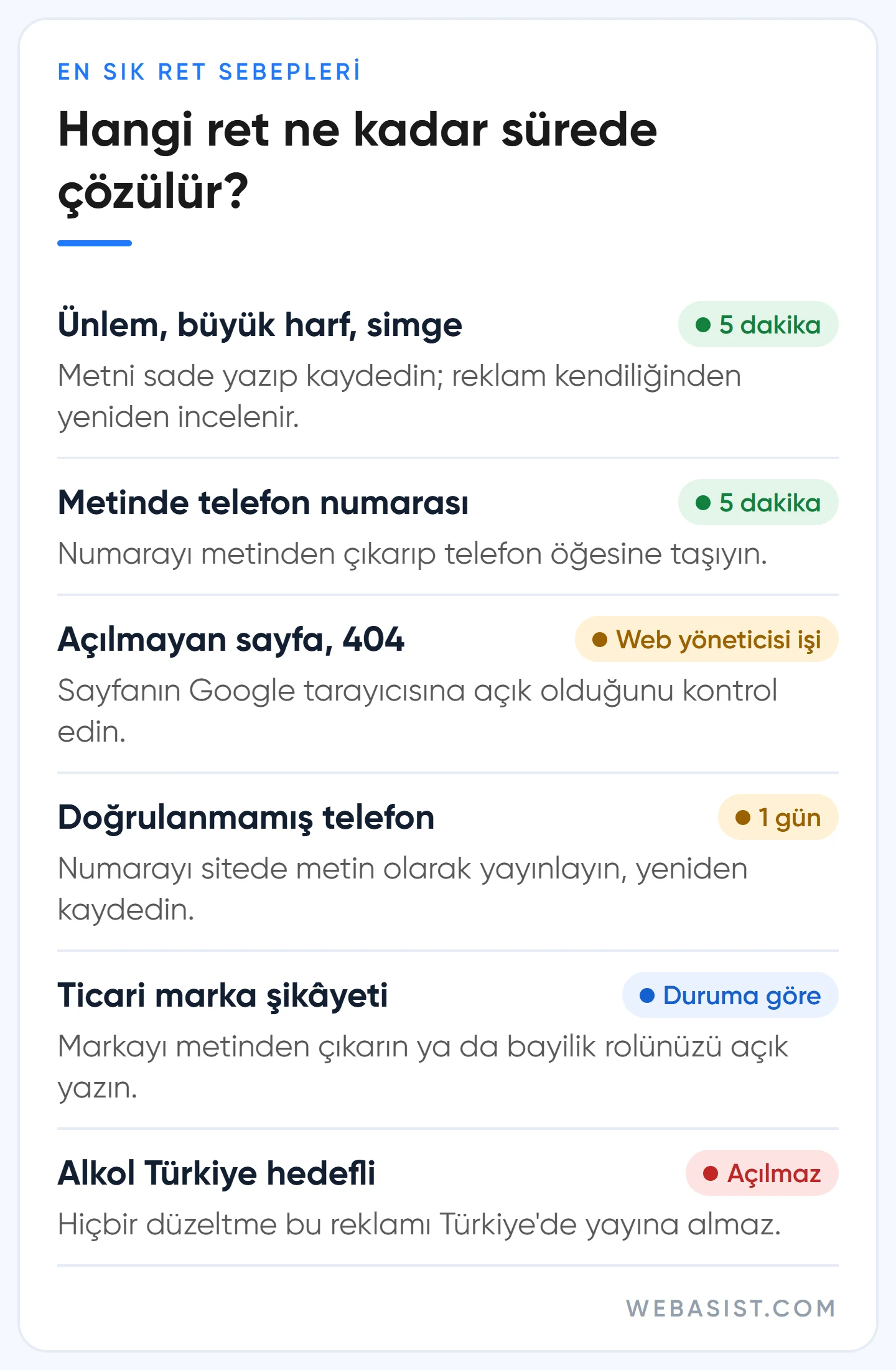 Google Ads reklam onaylanmadı en sık sebepler ve çözüm süreleri