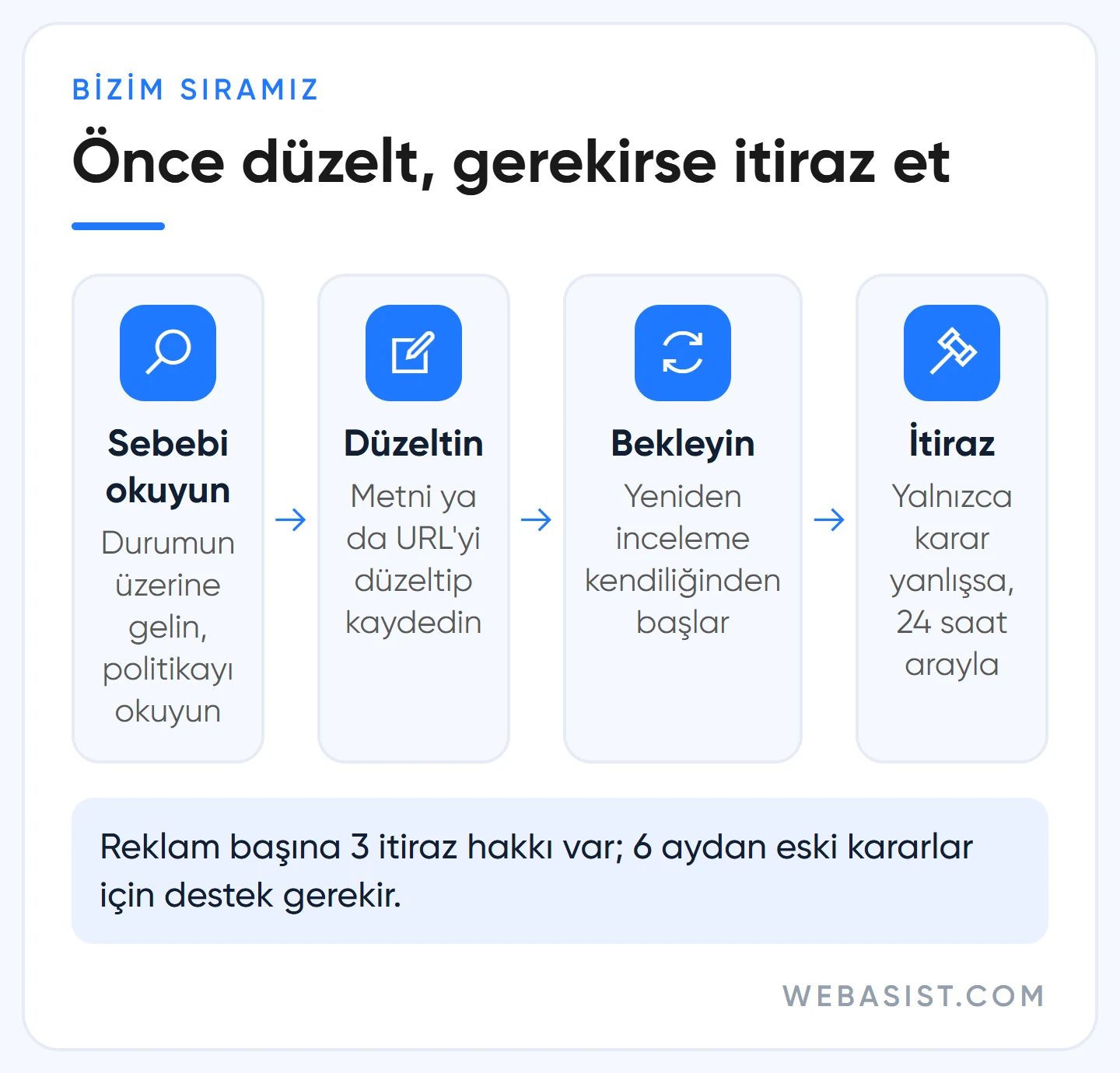 Google Ads onaylanmayan reklam düzeltme ve itiraz sırası, itiraz sınırları