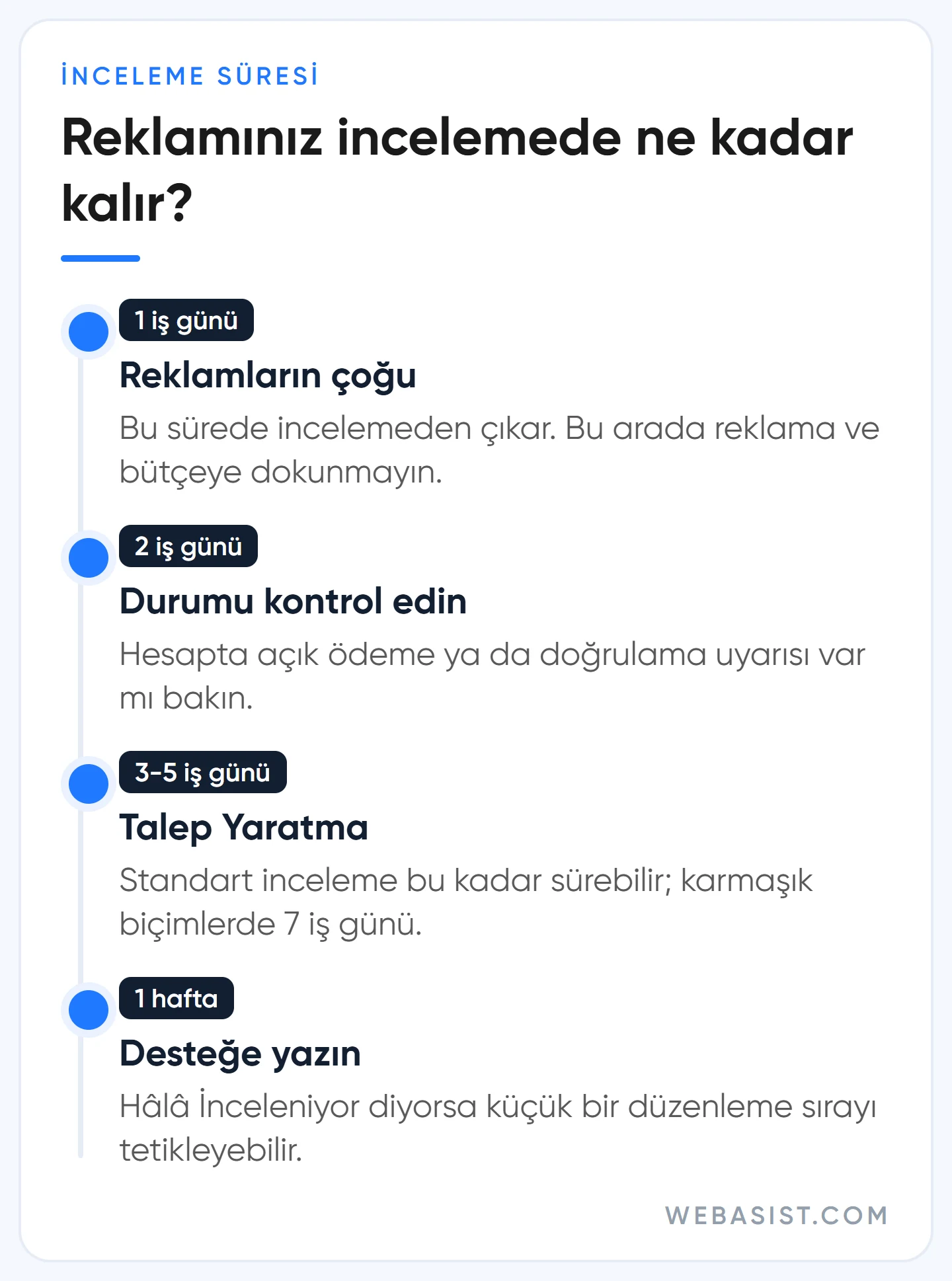 Google Ads reklam ne zaman yayınlanır: inceleme süreleri ve ne zaman desteğe yazılır