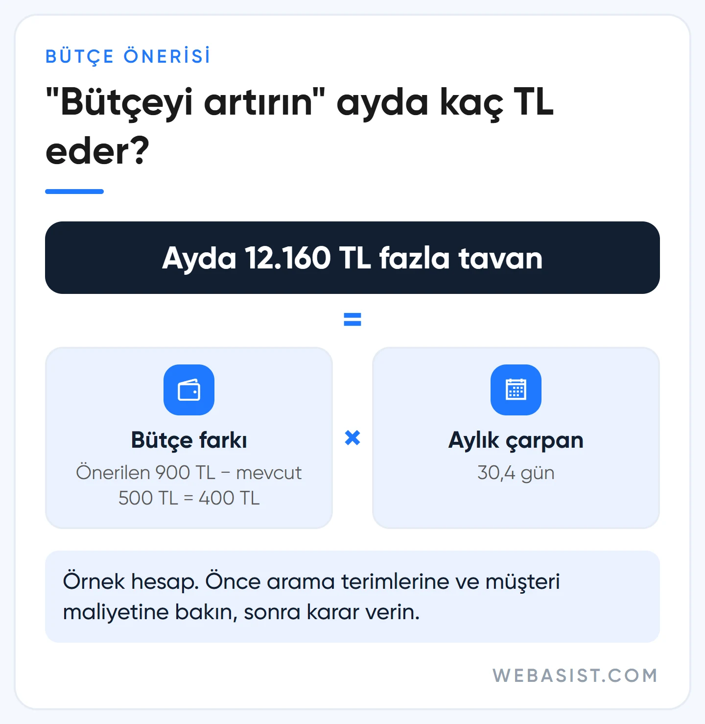 Google Ads bütçeyle sınırlı: önerilen bütçenin aylık TL farkı hesabı