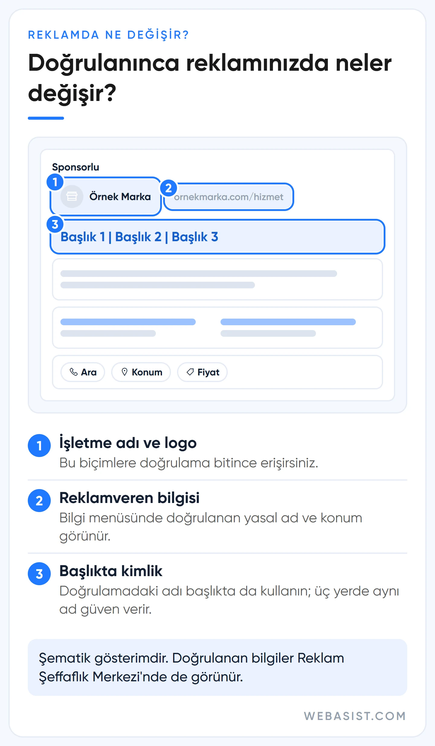 Google Ads reklamveren doğrulaması sonrası arama reklamında işletme adı, logo ve reklamveren bilgisinin yeri