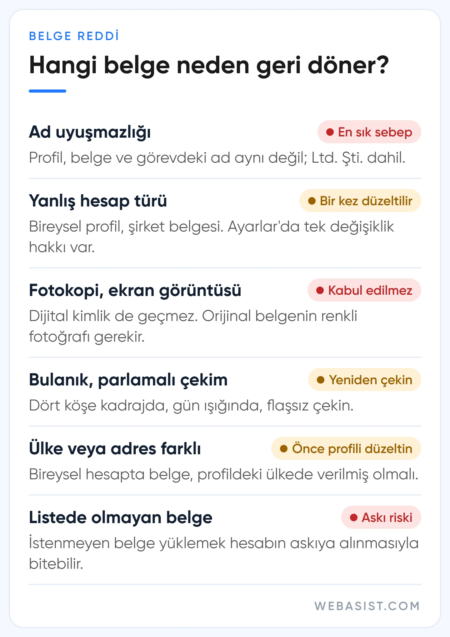 Google Ads reklamveren doğrulamasında belge reddi sebepleri ve risk seviyeleri