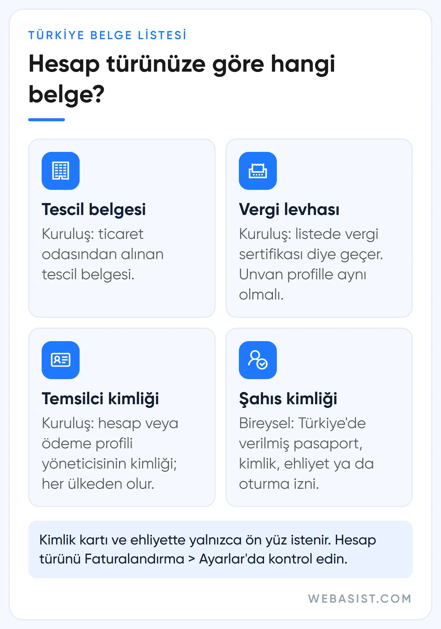 Türkiye'de Google Ads reklamveren doğrulaması için kabul edilen kuruluş ve bireysel belgeler