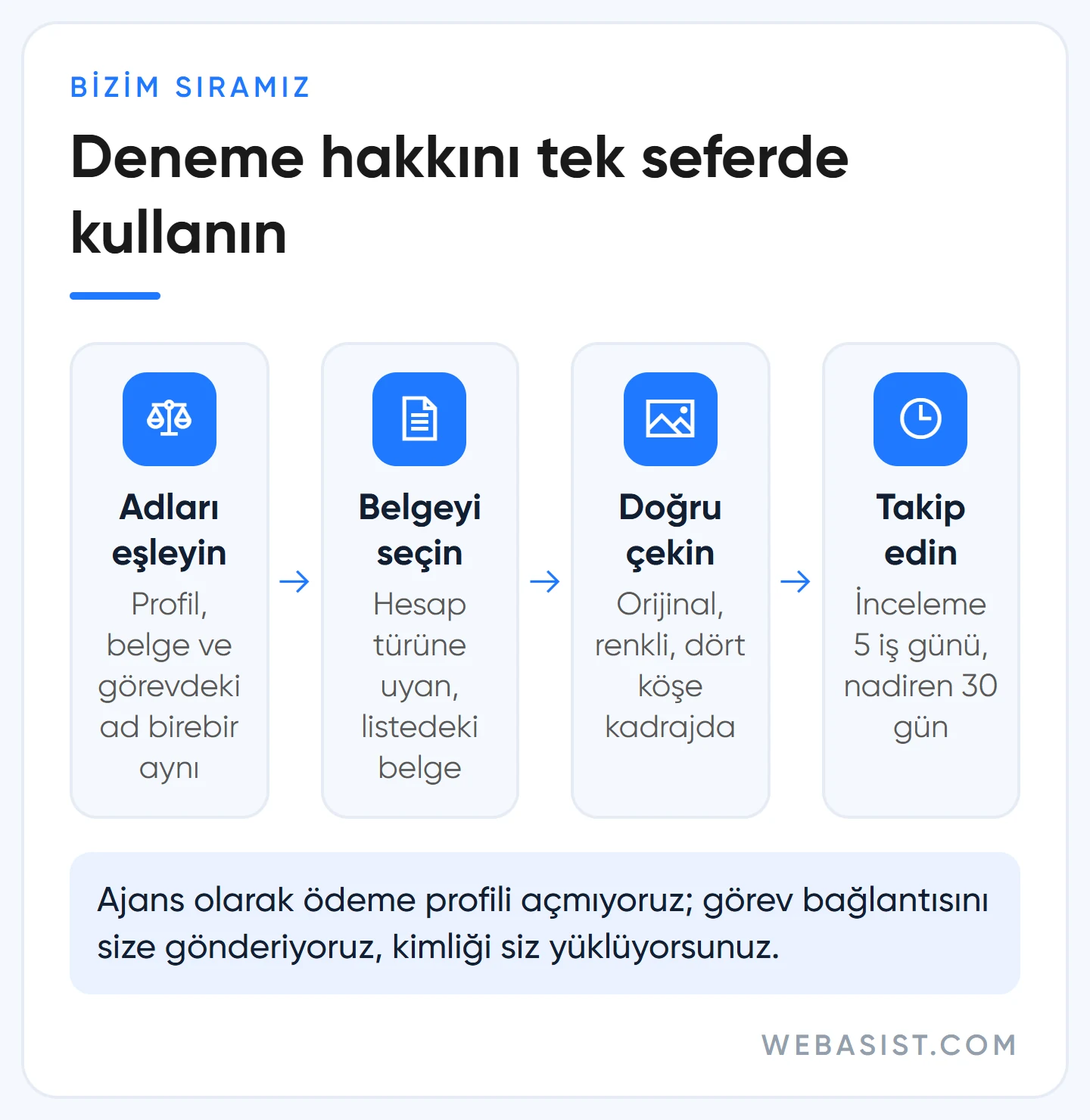 Google Ads reklamveren doğrulaması nasıl yapılır: profil kontrolü, belge, çekim, takip