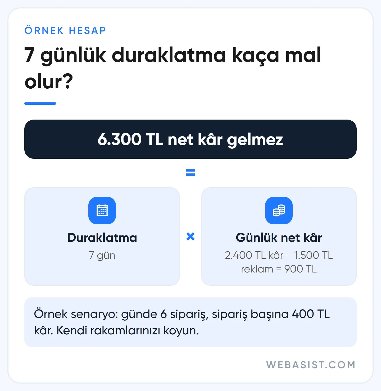 Google Ads hesabı doğrulama yüzünden duraklatılırsa kaybın TL hesabı: gün çarpı net kâr
