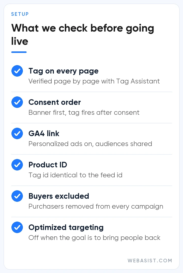 Google Ads remarketing tag setup checks: tag on every page, consent order, GA4 link, dynamic product ID, buyer exclusion