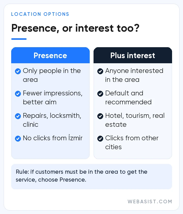 Google Ads location targeting: Presence compared with Presence or interest, and which business each suits
