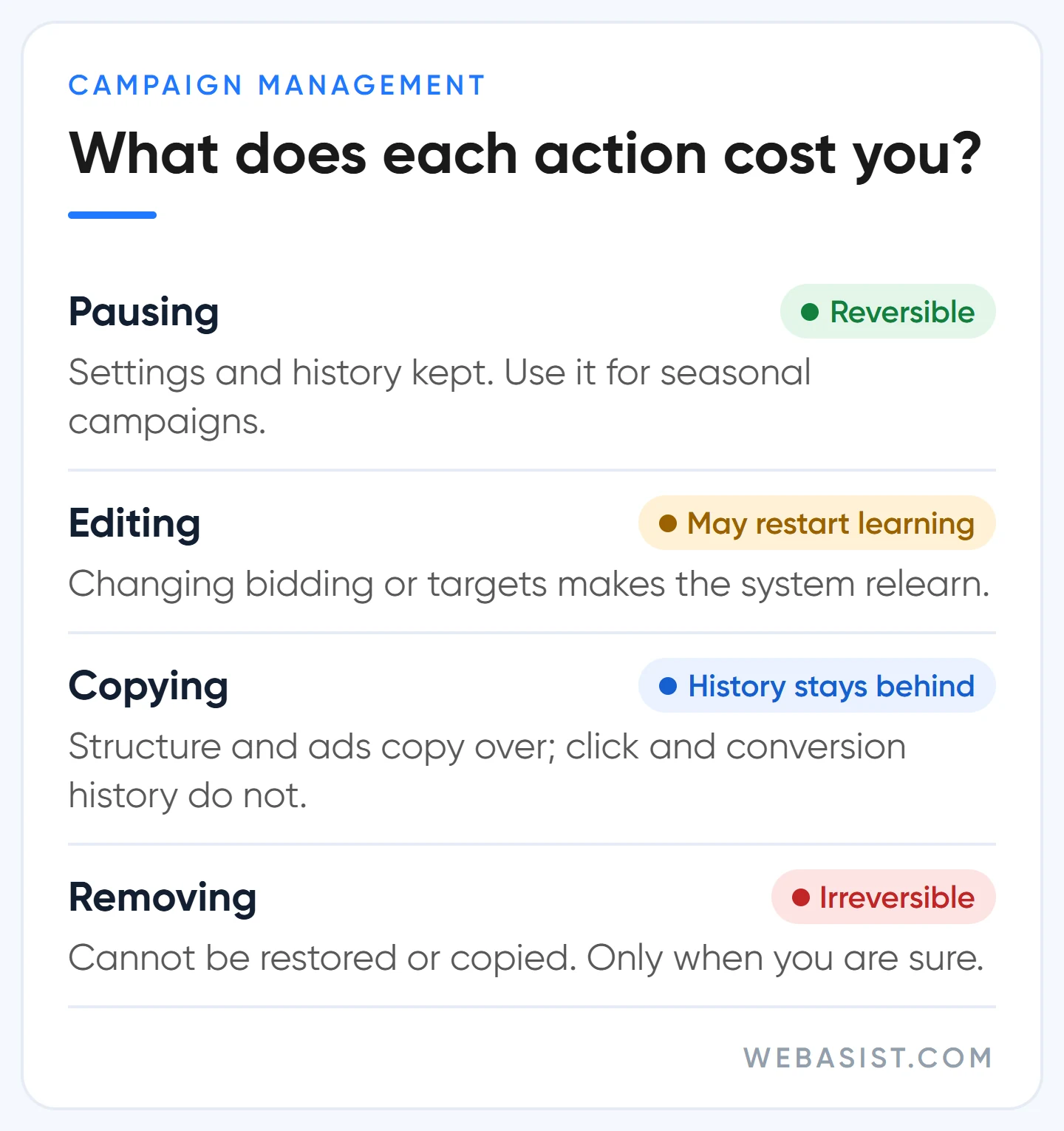 Editing, copying, pausing and removing a Google Ads campaign: what each action does
