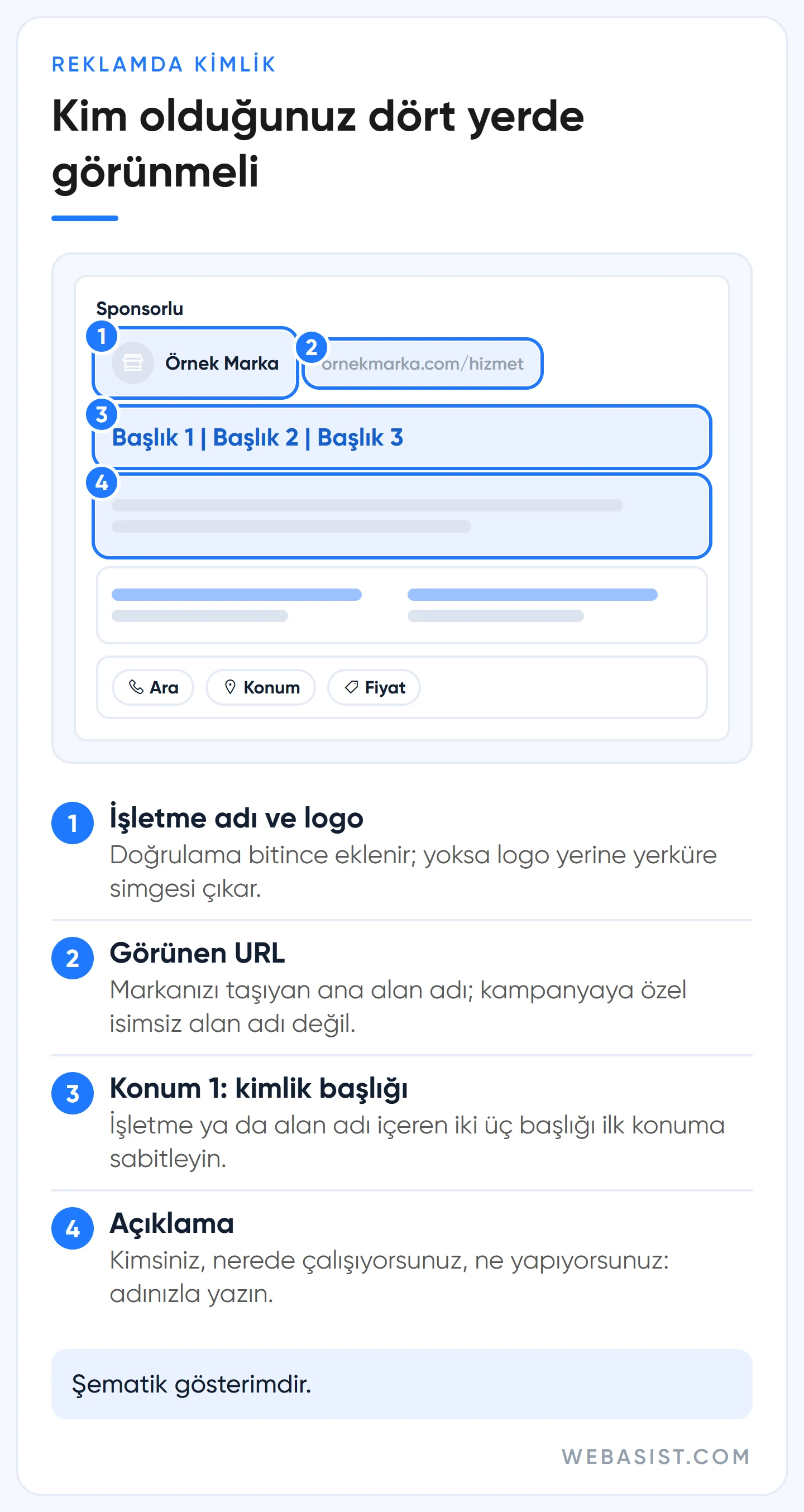 Jenerik reklamı kimlikli hâle getirmek için arama reklamında işletme adı, URL, başlık ve açıklama alanları
