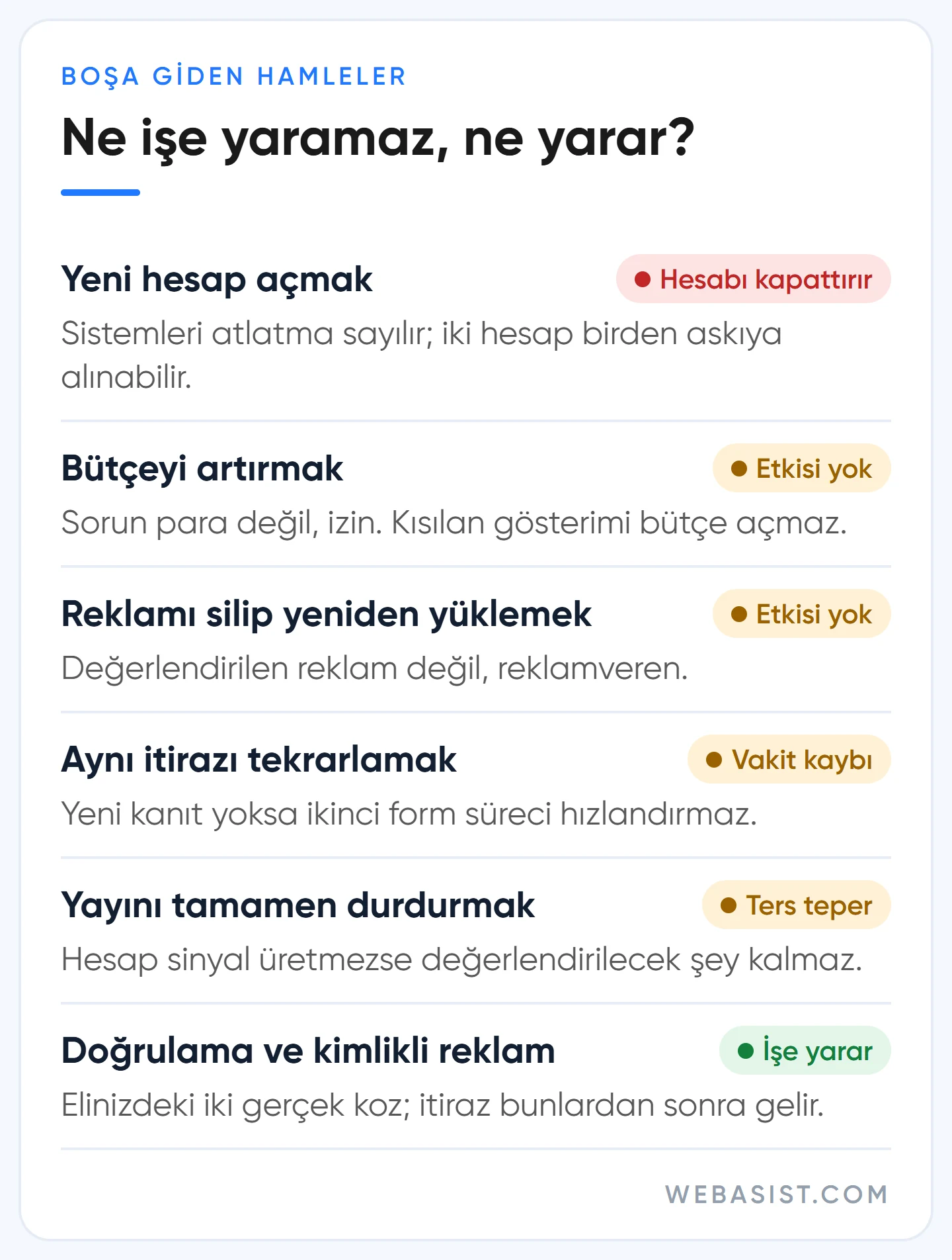 Sınırlı reklam sunumunda işe yaramayan hamleler ve işe yarayan iki adımı gösteren durum listesi