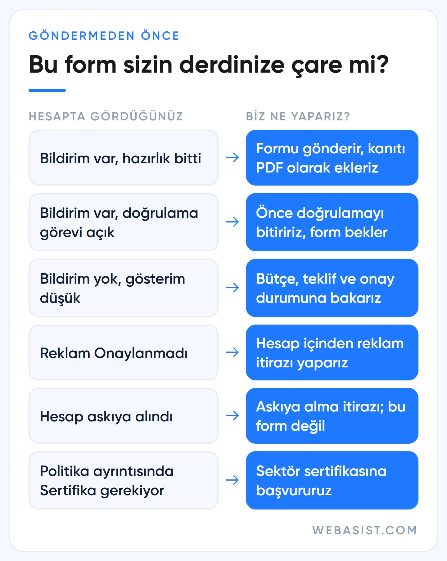 Sınırlı reklam sunumu itiraz formunu ne zaman göndermeli: hesaptaki duruma göre karar tablosu