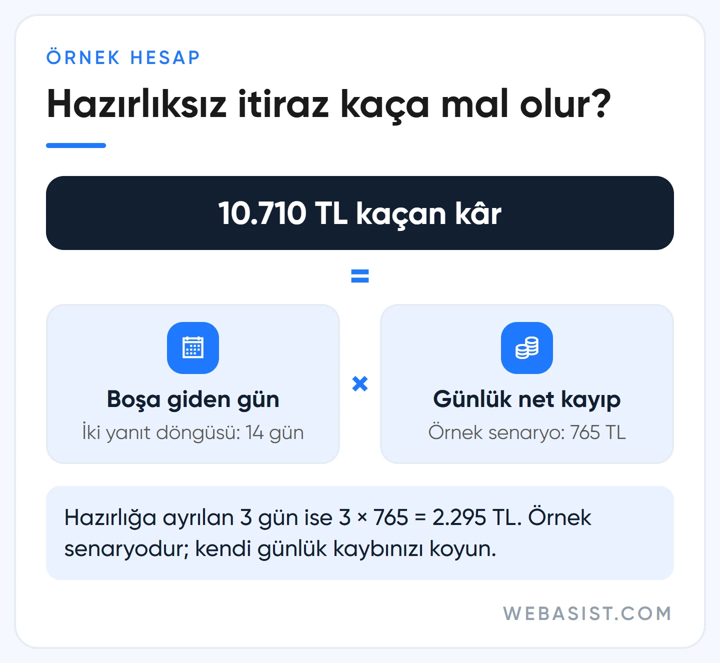 Hazırlıksız sınırlı reklam sunumu itirazının TL bedeli: kayıp gün çarpı günlük net kayıp