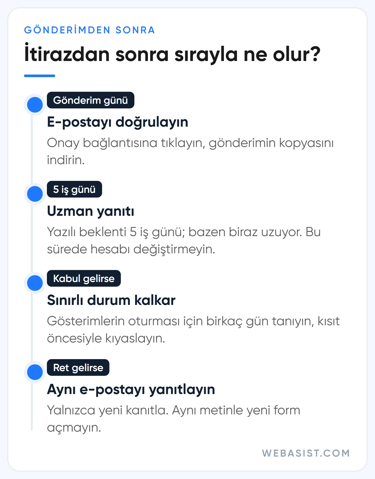 Sınırlı reklam sunumu itiraz formu gönderildikten sonra süreç: doğrulama, 5 iş günü, kabul veya ret